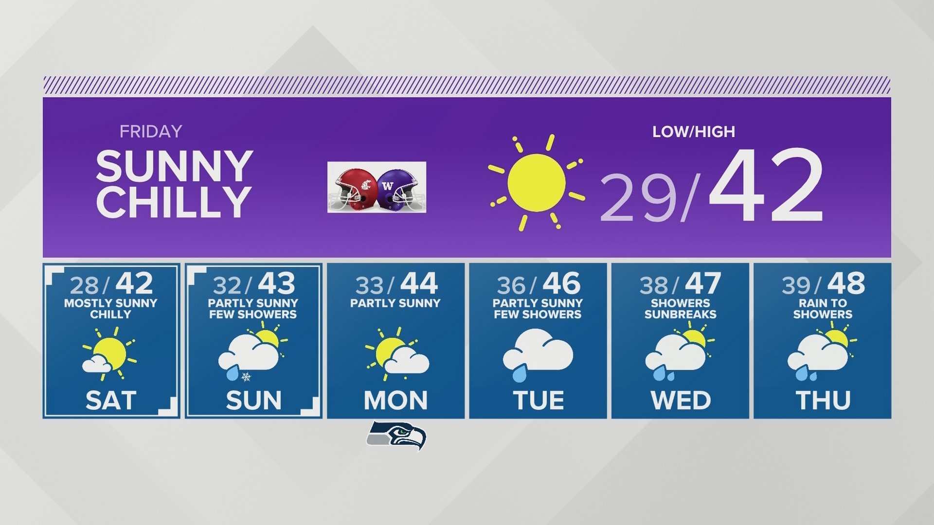 11-28-2019 evening forecast with KING 5 Meteorologist Rich Marriott.