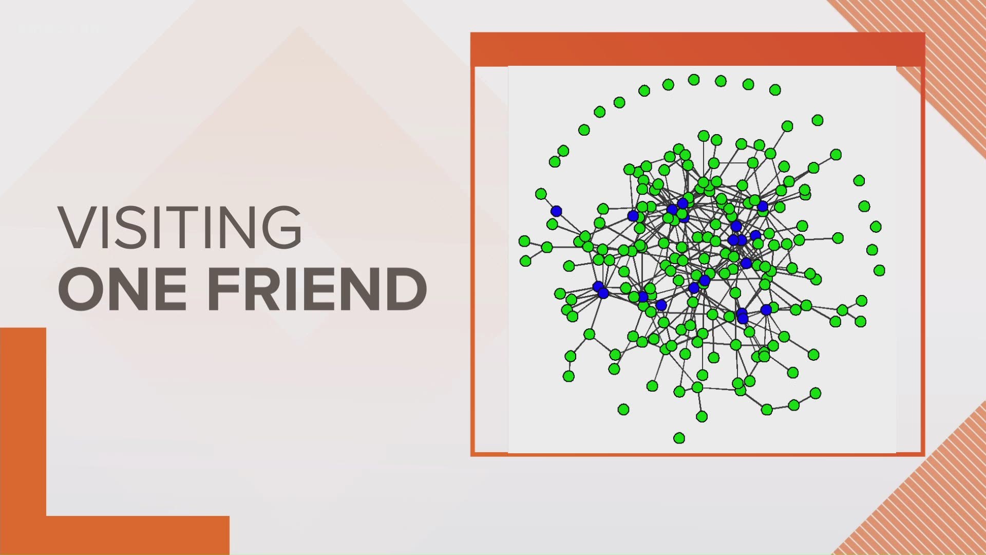 A new University of Washington models shows how visiting even one person during social distancing measures can impact the spread of coronavirus.