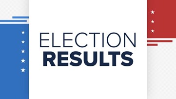 Idaho Primary Election results