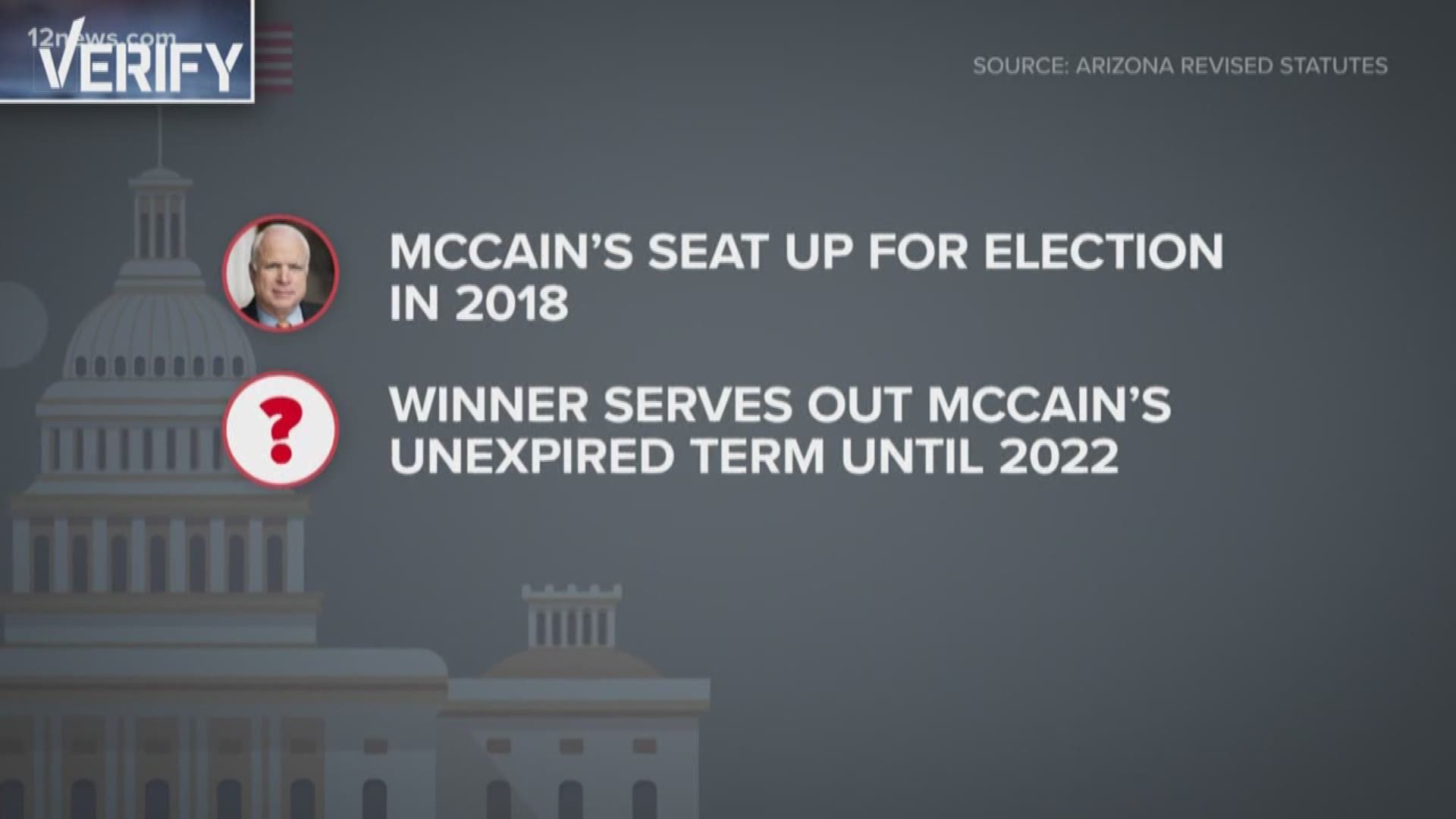 A look at what could happen under Arizona law if Sen. McCain decides to step down from the Senate.