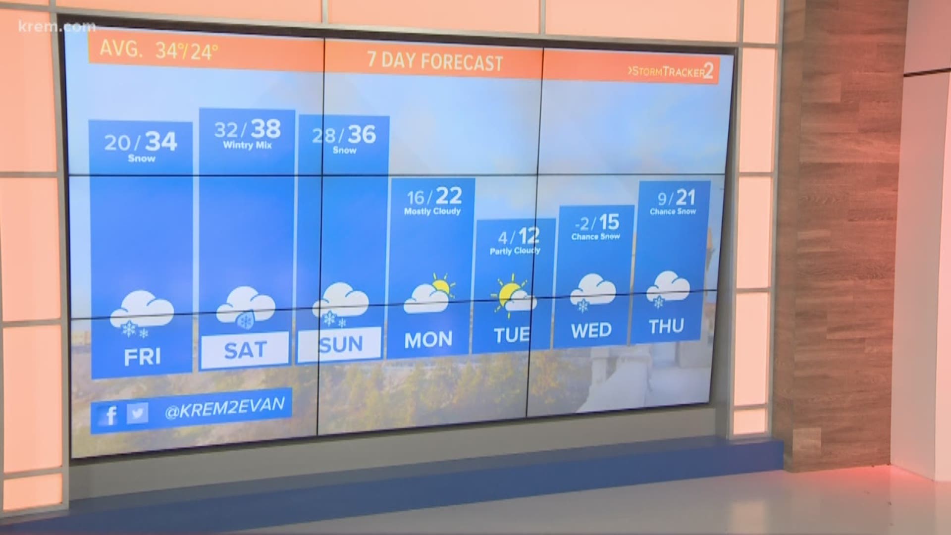 KREM's Evan Noorani has the forecast for Spokane, Eastern Washington, and North Idaho for Friday, Jan. 10, 2020.