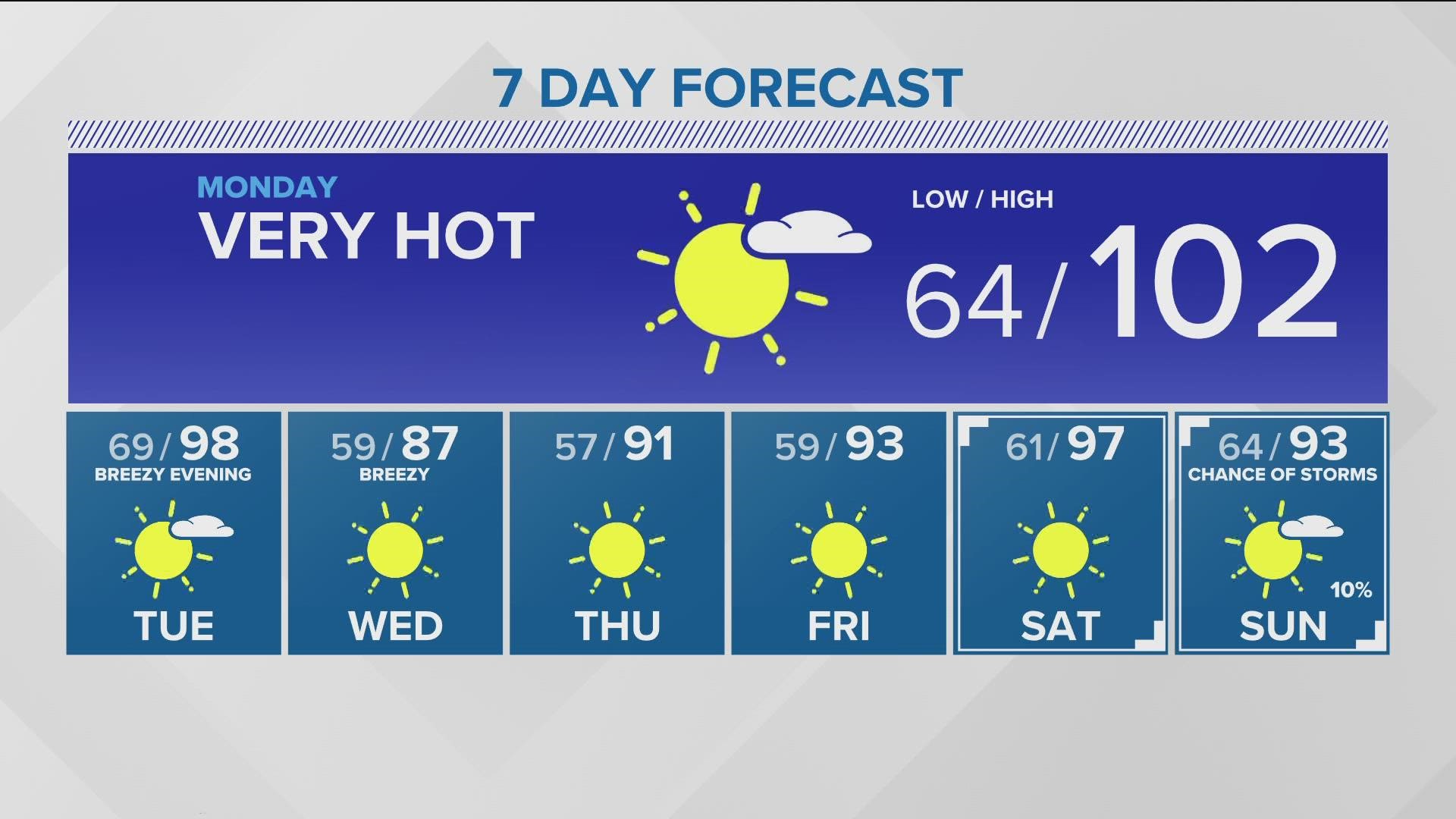 Evening Weather Forecast For June 26 Summer Is Heating Up With 100° Likely Monday 2569