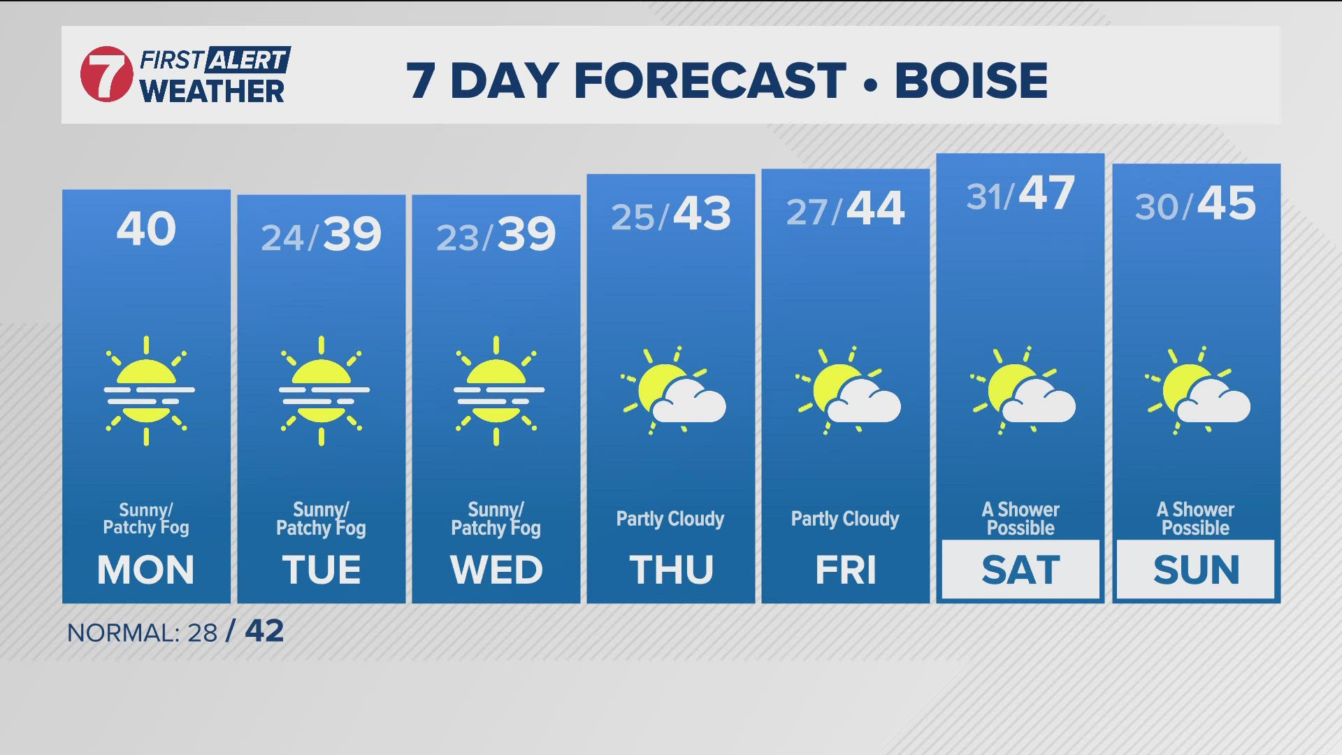 The daily forecast from Idaho's trusted KTVB First Alert Weather team.