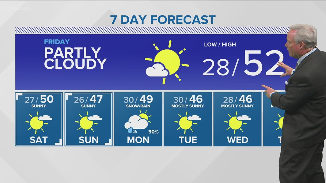 Southern Idaho Evening weather forecast for Feb. 10 Partly cloudy and