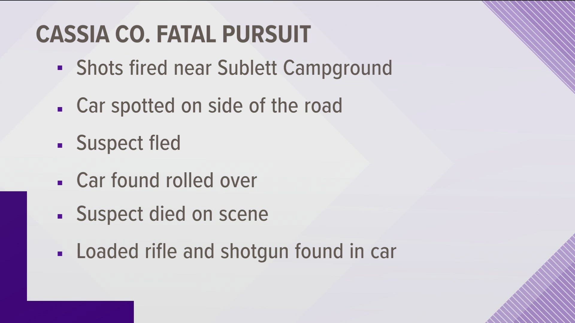 Police were called after reports of a suspect discharging firearms at a campground. The suspect fled from troopers twice before crashing his vehicle. 