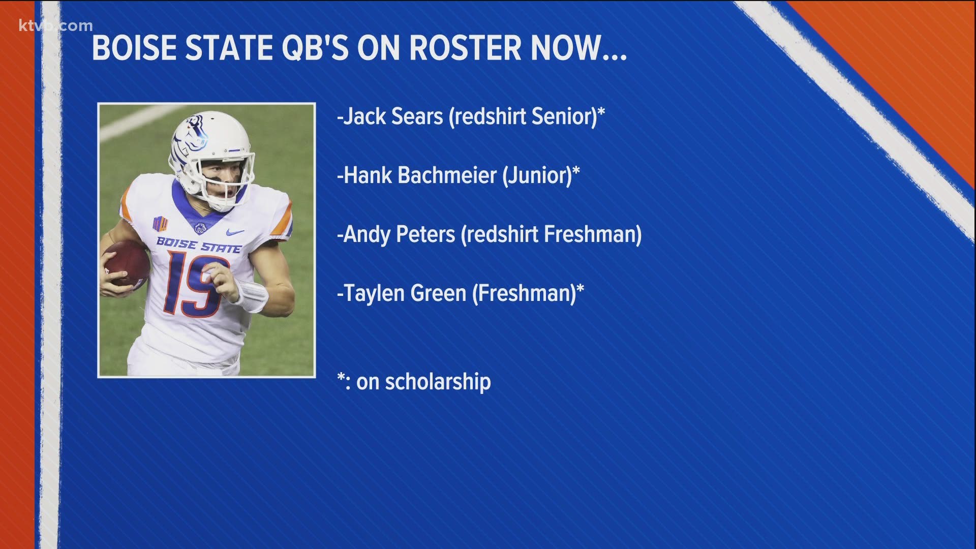 Boise State confirmed that sophomore backup quarterback Cade Fennegan is no longer on the Broncos roster.