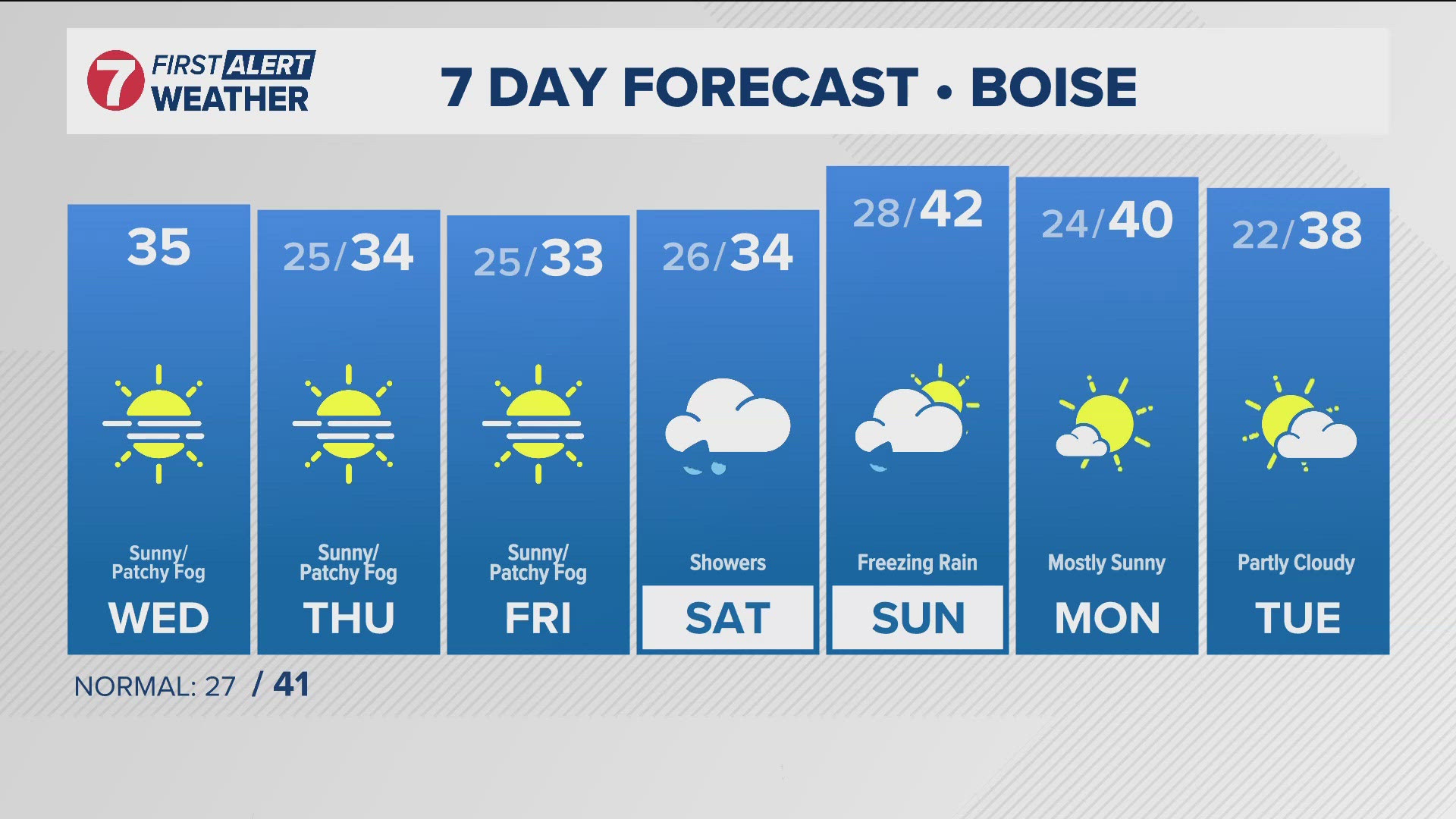 The daily forecast from Idaho's trusted KTVB First Alert Weather team.