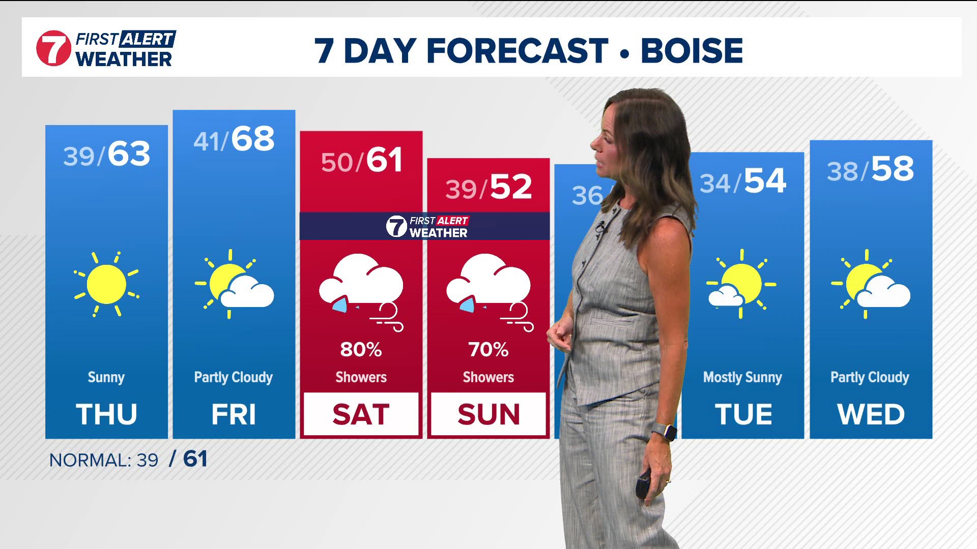 The extended forecast from Idaho's trusted KTVB First Alert Weather team.