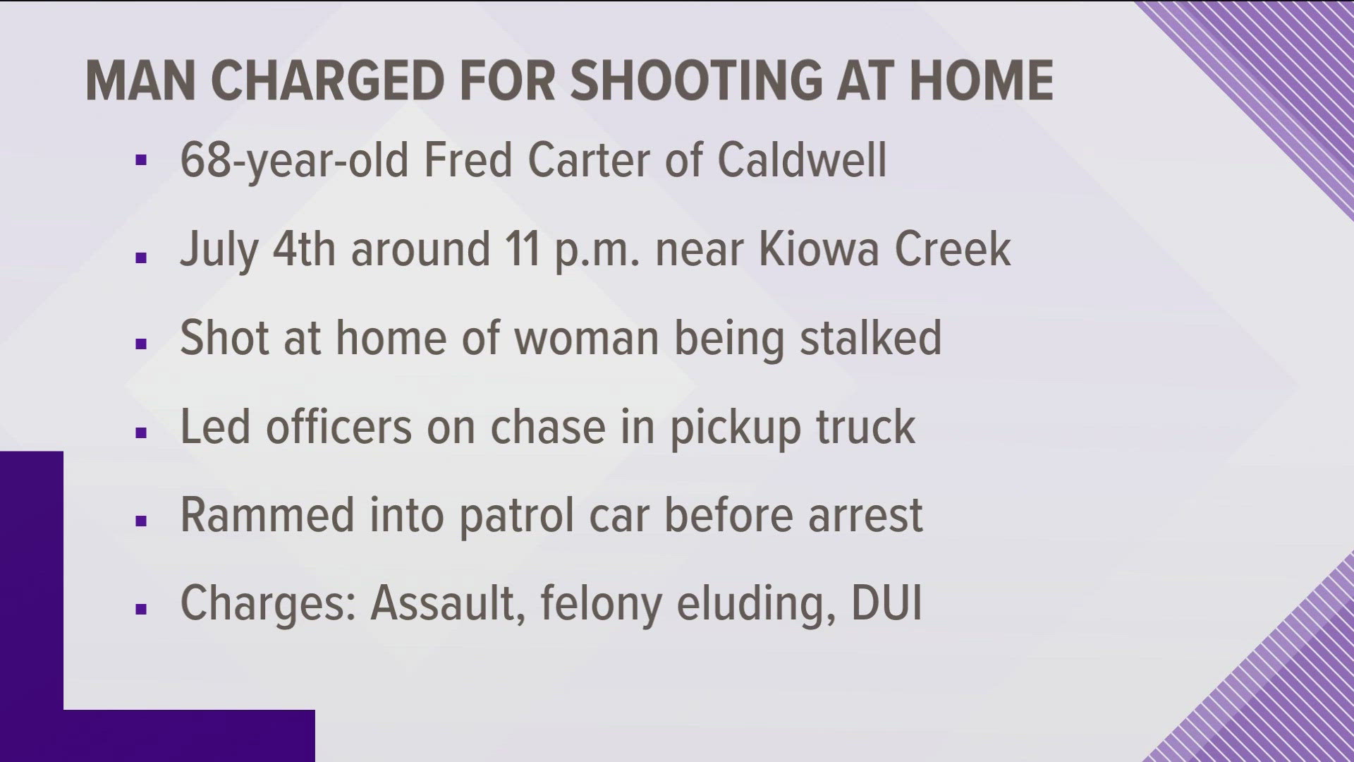 Caldwell man charged after an alleged shooting at home, leading police ...