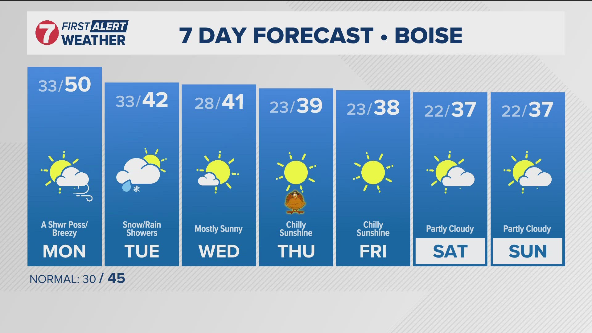 The daily forecast from Idaho's trusted KTVB First Alert Weather team.