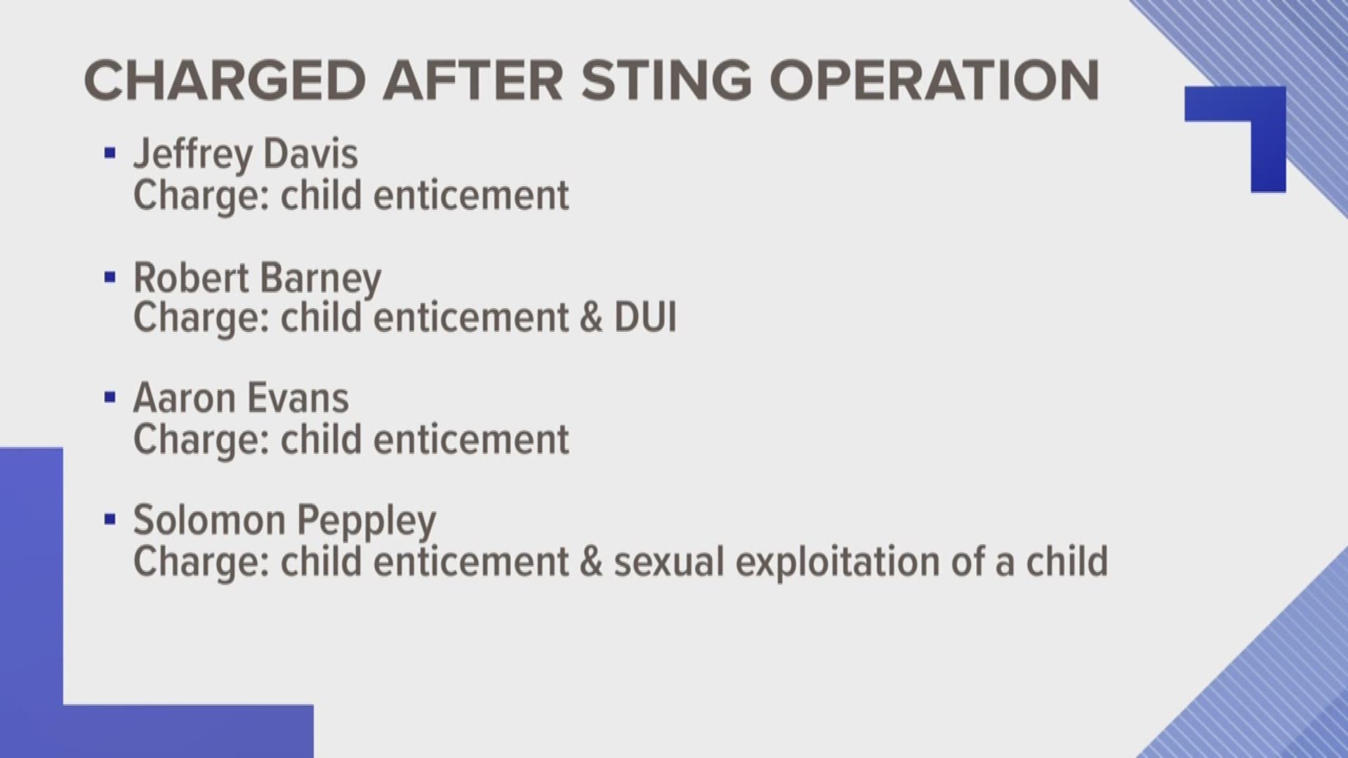 The sex sting was a joint operation between Twin Falls Police and the Department of Homeland Security.