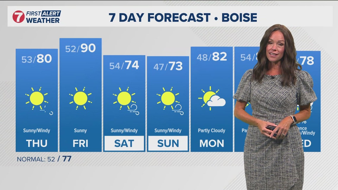 Southwest Idaho weather: Up-and-down temperatures continue