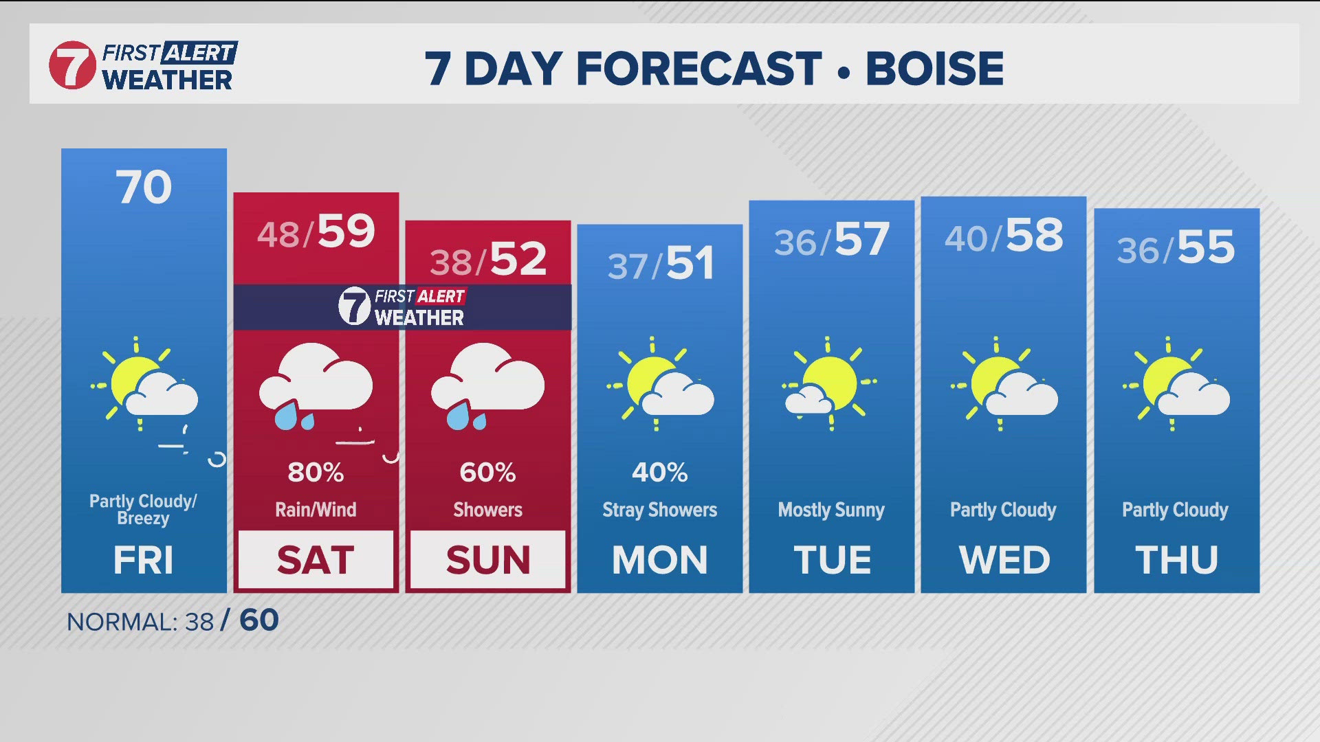 The daily forecast from Idaho's trusted KTVB First Alert Weather team.