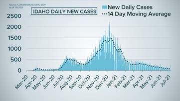 Descriptive Epidemiology Of Deceased Cases Of Covid 19 Reported During The Initial Wave Of The Epidemic In Canada January 15 To July 9 2020 Ccdr 46 10 Canada Ca