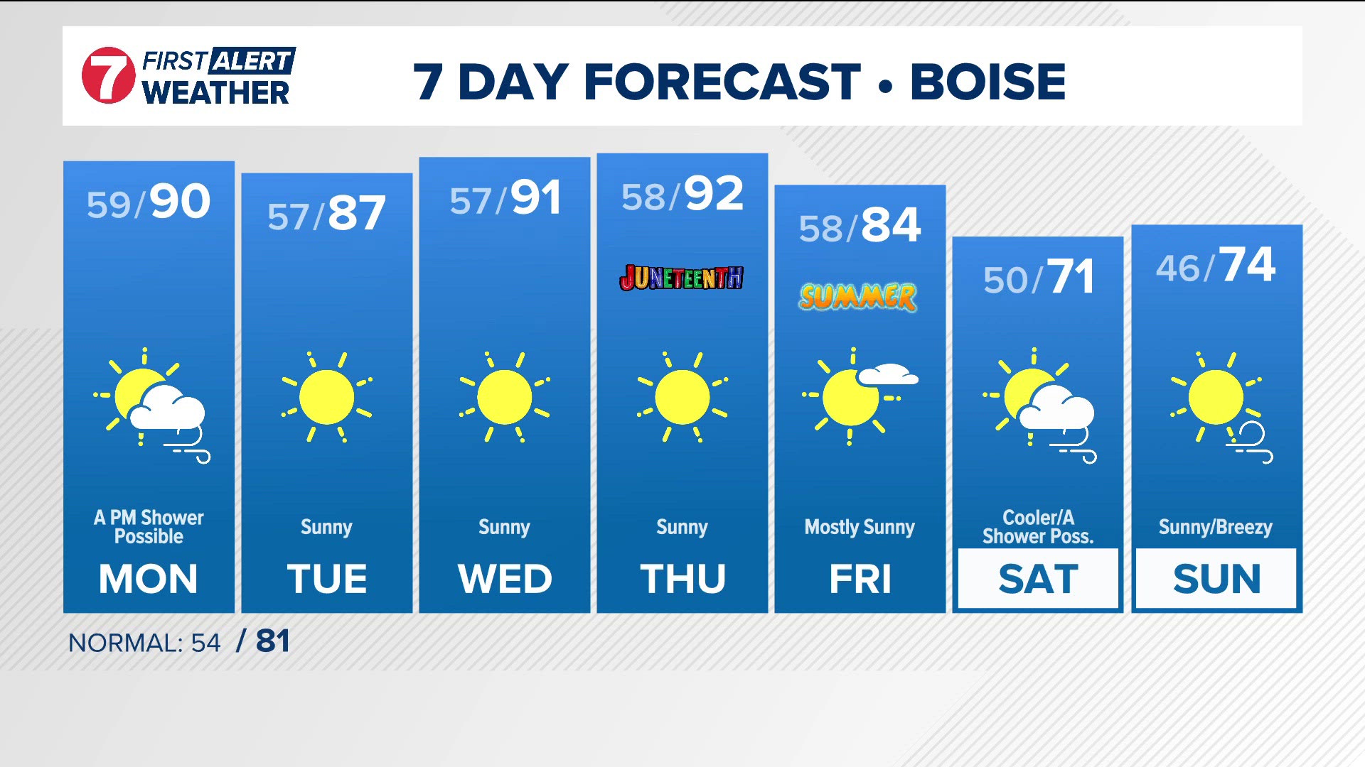 The extended daily forecast from Idaho's trusted KTVB First Alert Weather team.