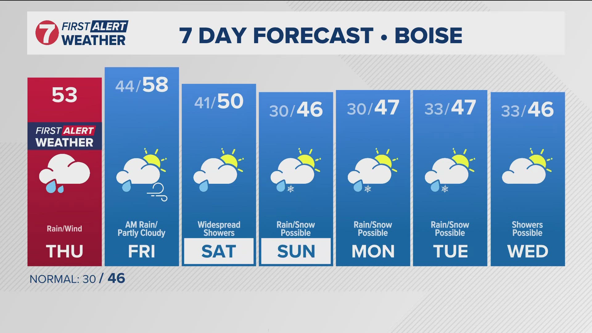 The daily forecast from Idaho's trusted KTVB First Alert Weather team.