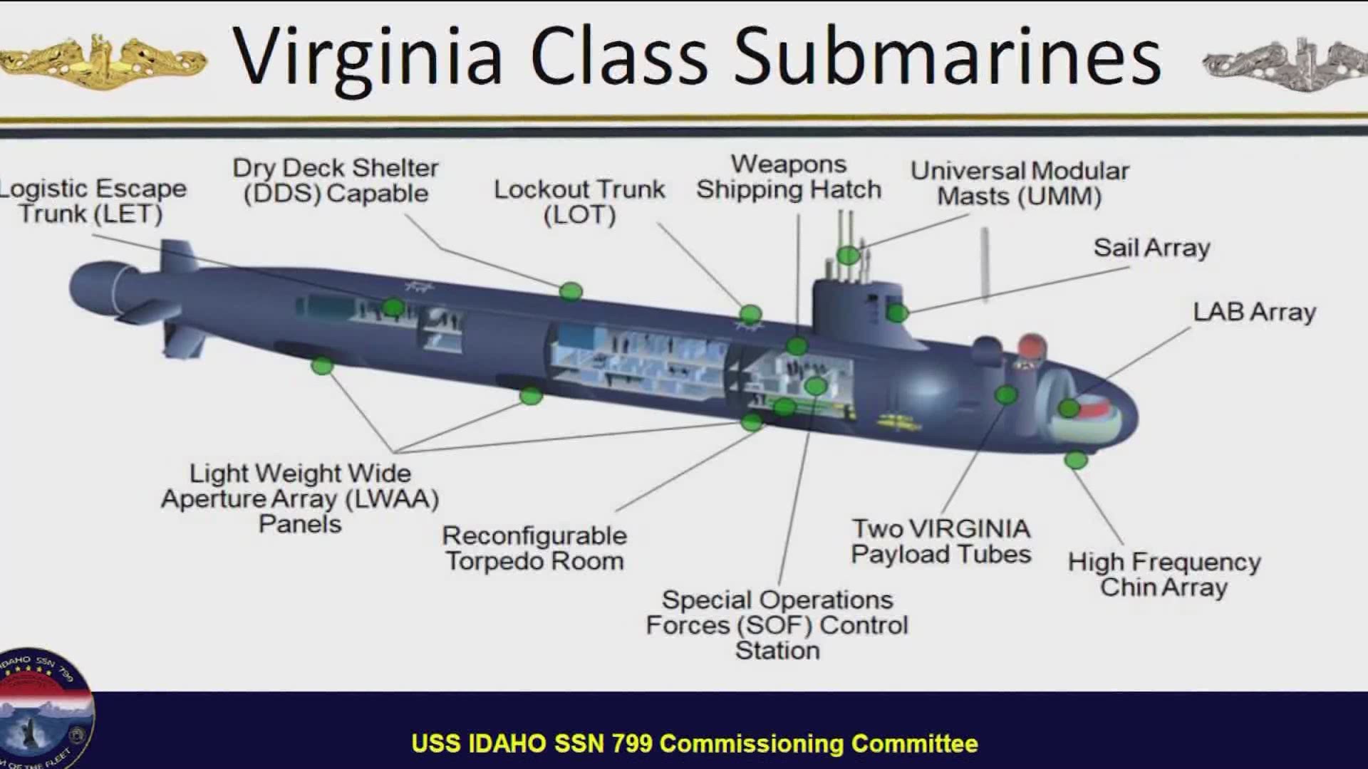 The USS IDAHO nuclear attack submarine is the first ship named after the Gem State since 1919, when Battleship BB42, or "The Big Spud," was commissioned.