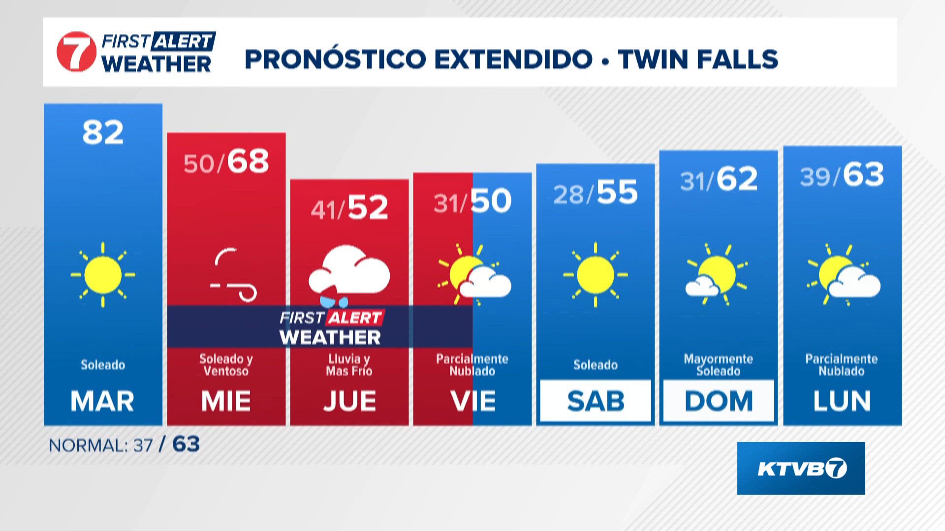 El pronóstico diario del equipo de meteorólogos más grande y expertos de Idaho.