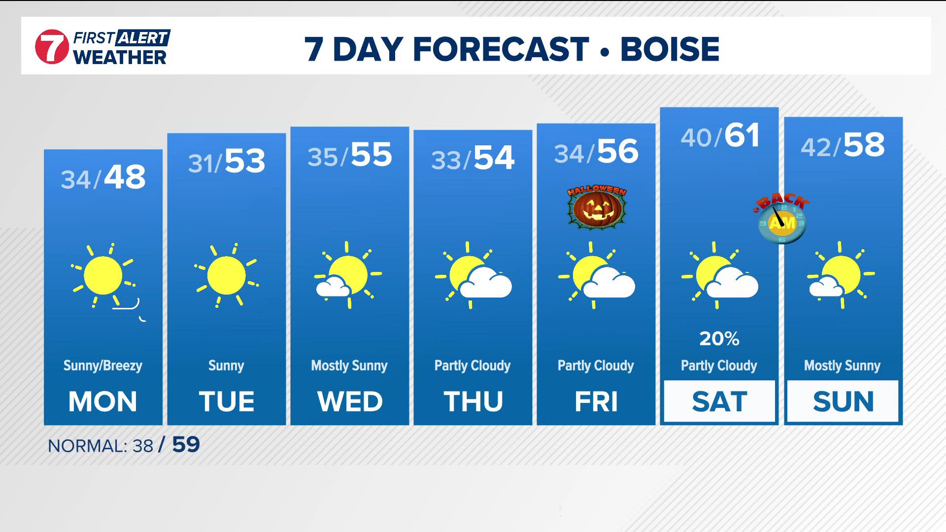 The extended forecast from Idaho's trusted KTVB First Alert Weather team.