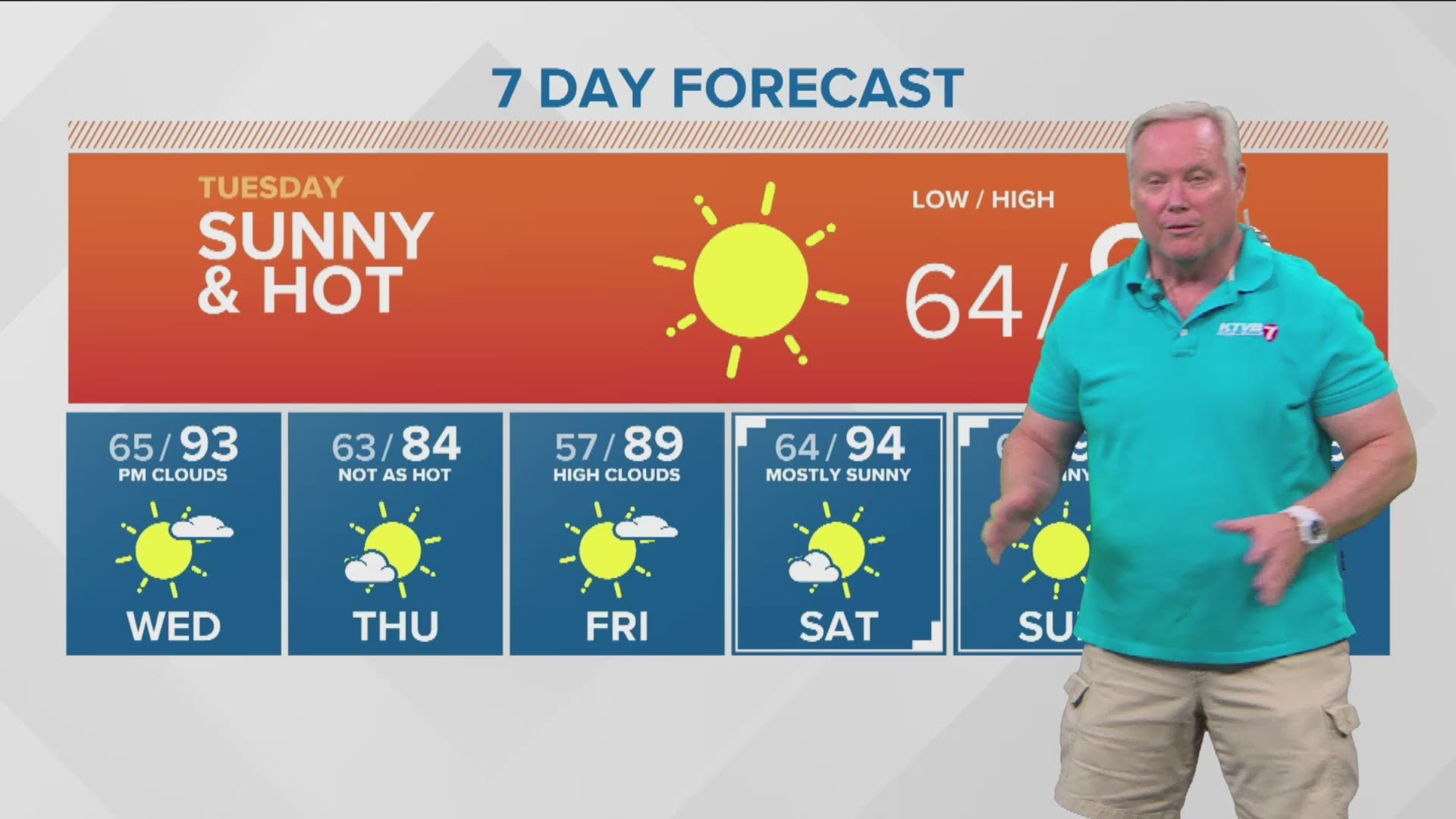 Rick Lantz says Tuesday will be the hottest day of the week.