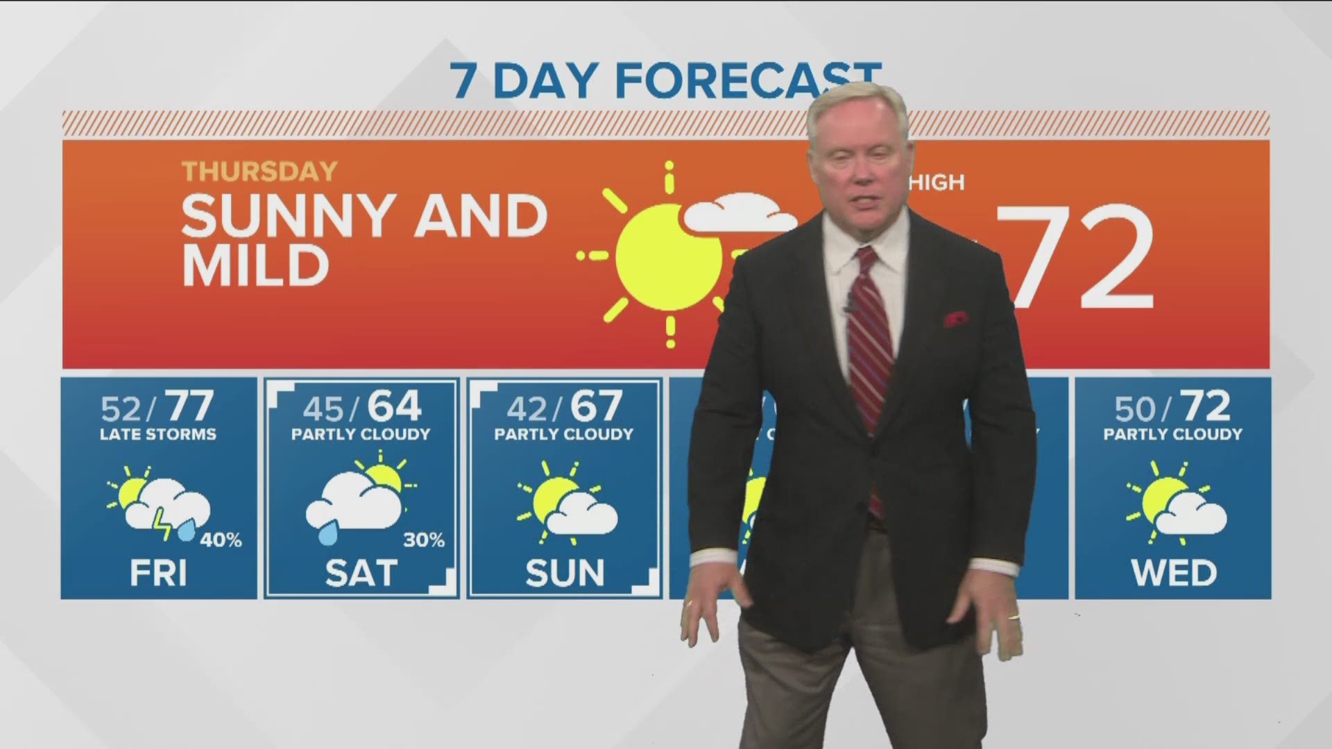 Rick Lantz says temperatures are rising to the warmest day of the year on Friday.