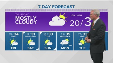 Treasure Valley weather: Next possible inversion-clearing storm may form over weekend