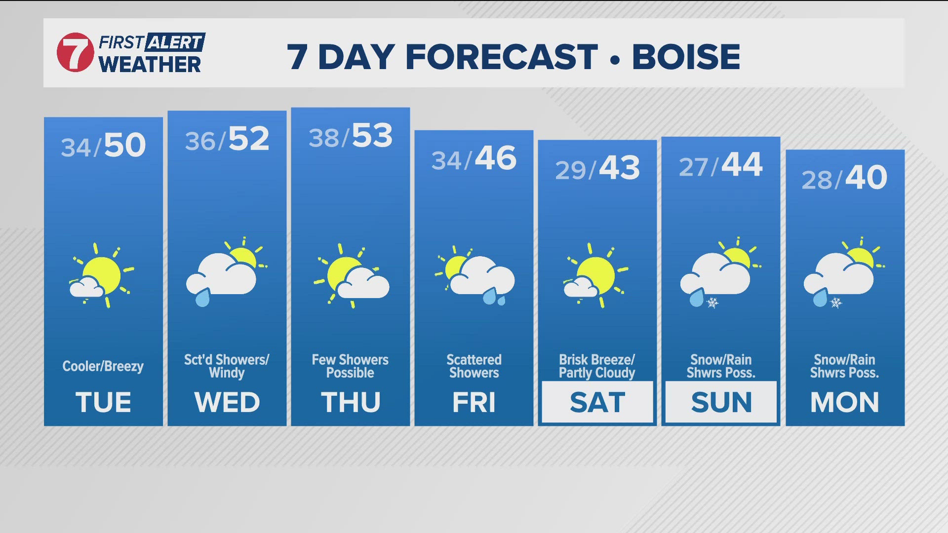 The daily forecast from Idaho's trusted KTVB First Alert Weather team.