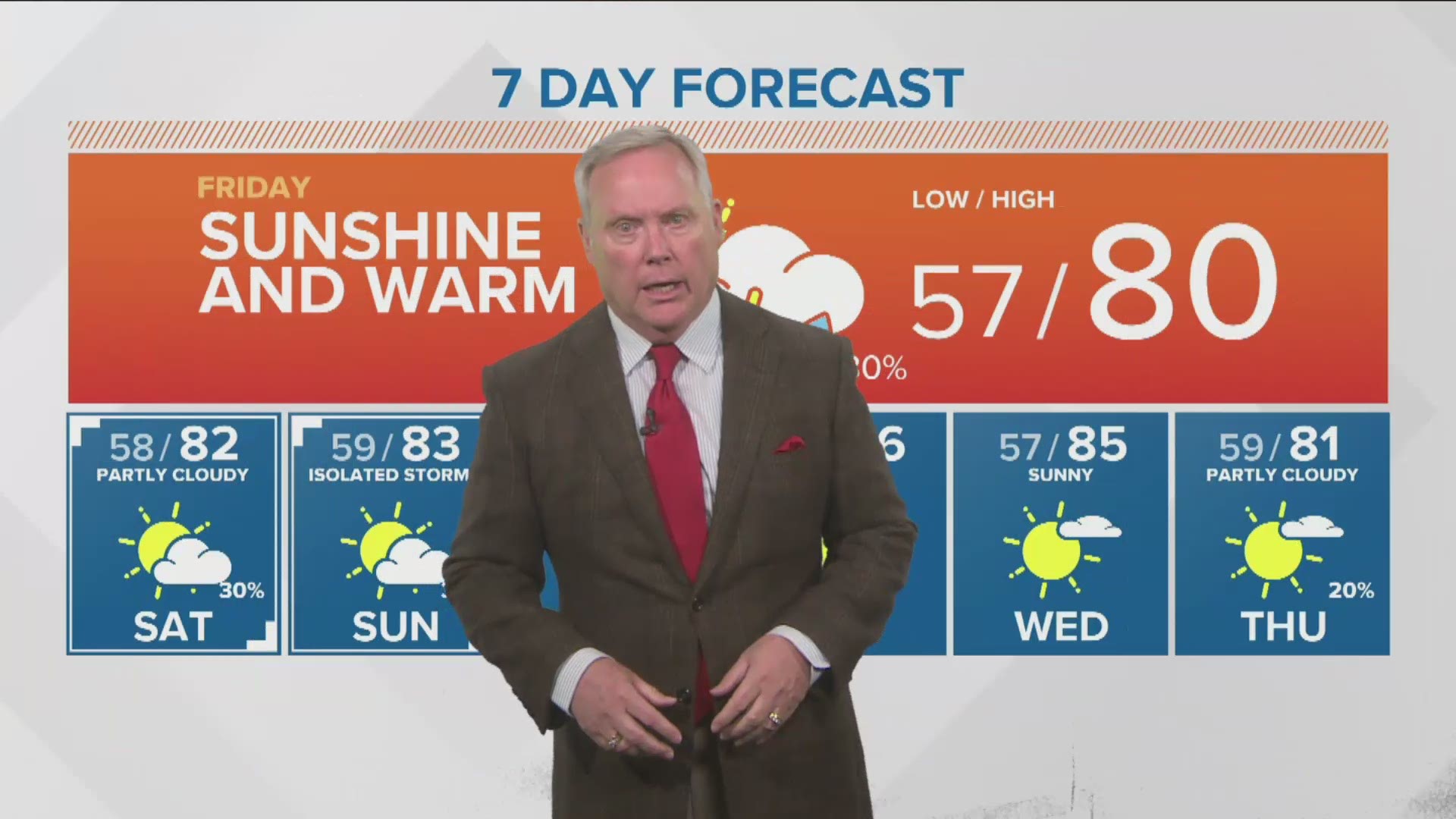 Rick Lantz says sunshine and warmer for the weekend.