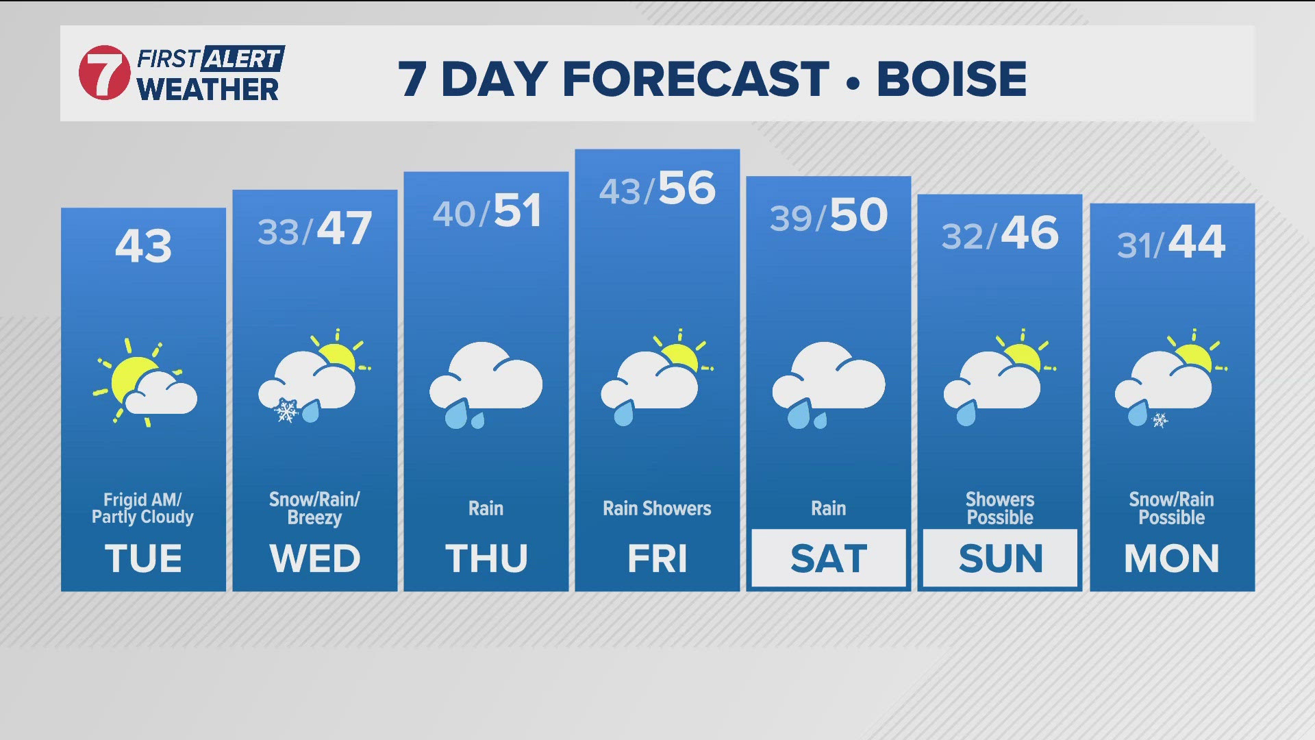 The daily forecast from Idaho's trusted KTVB First Alert Weather team.