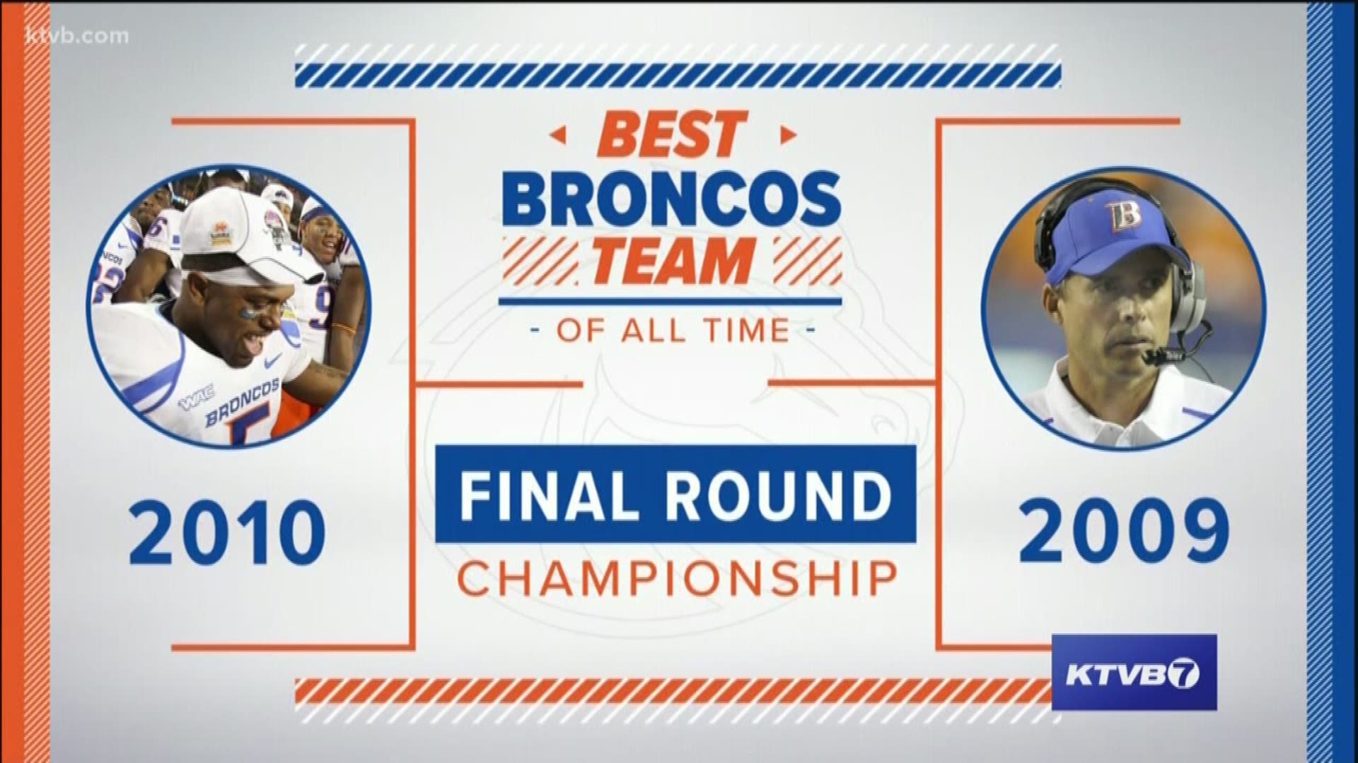After a week's worth of voting, this is what Bronco Nation decided.