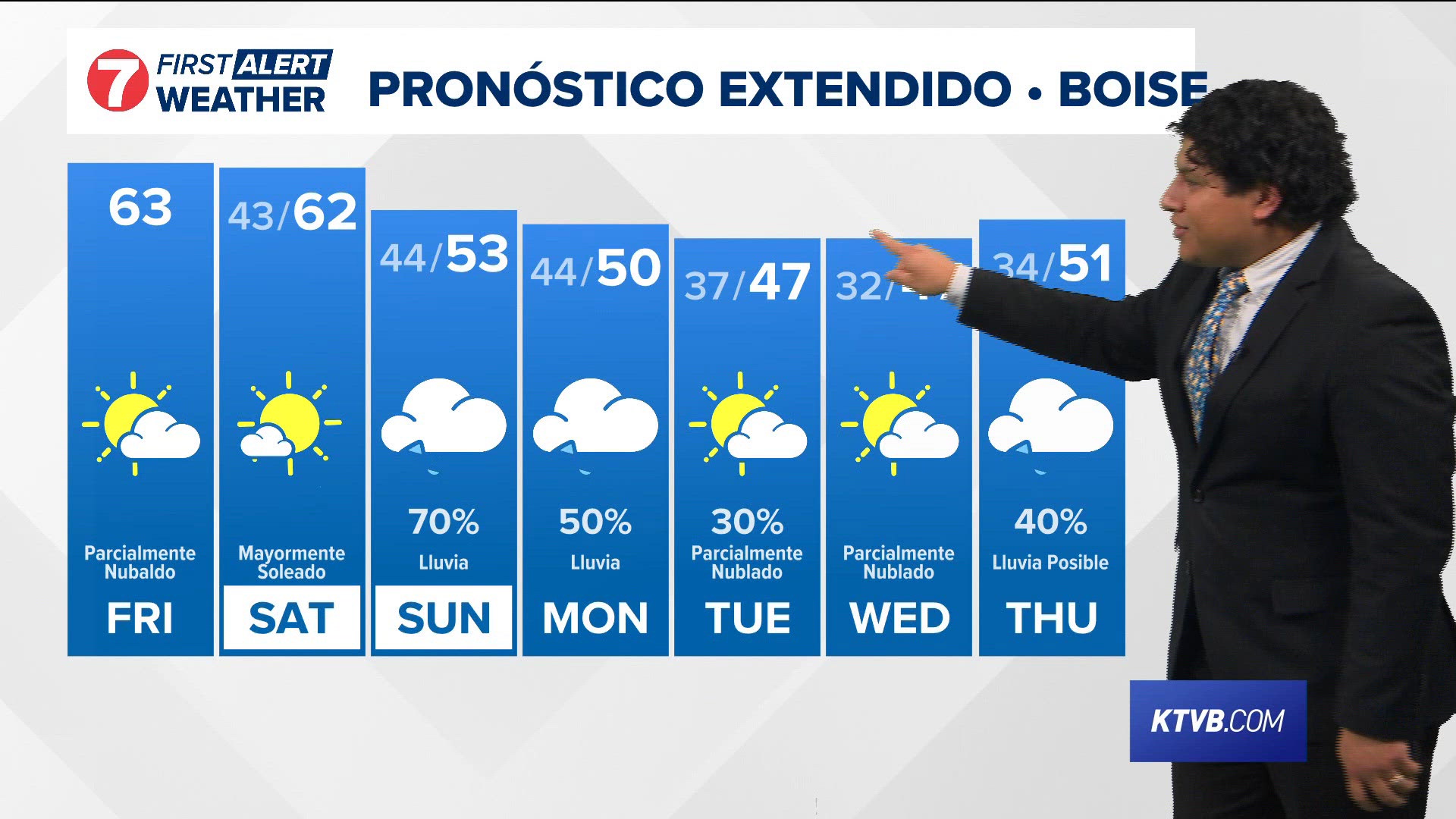 El pronóstico diario del equipo de meteorólogos más grande y expertos de Idaho.