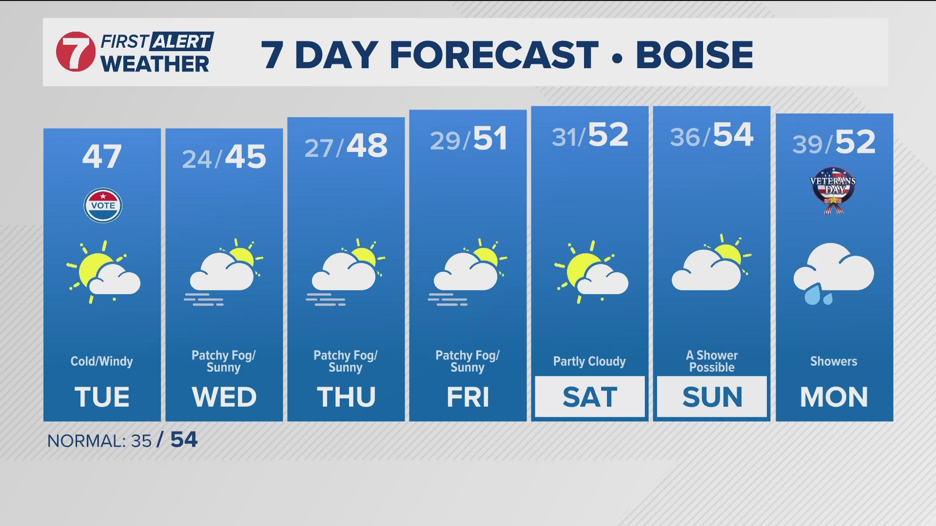 The daily forecast from Idaho's trusted KTVB First Alert Weather team.