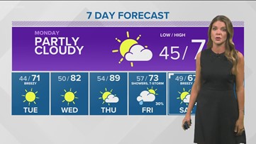 Evening weather forecast for May 22: Cooler than average now, but a big warm-up is on the way later in the week