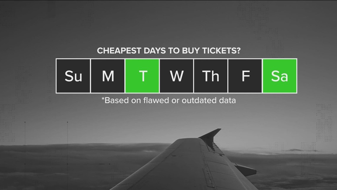 HOW LONG BEFORE A FLIGHT ARE TICKETS THE CHEAPEST visual data 6