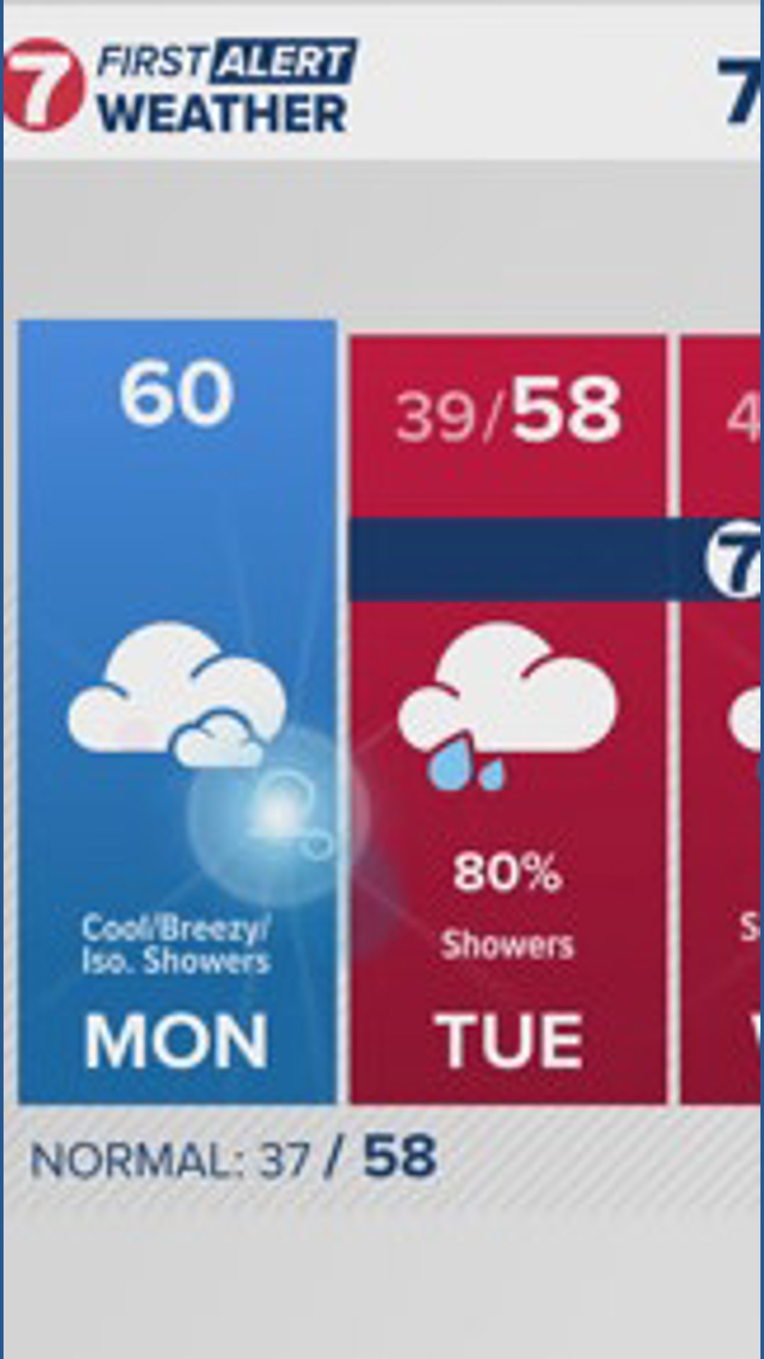 A cooler pattern settles in with breezy conditions and an unsettled ...
