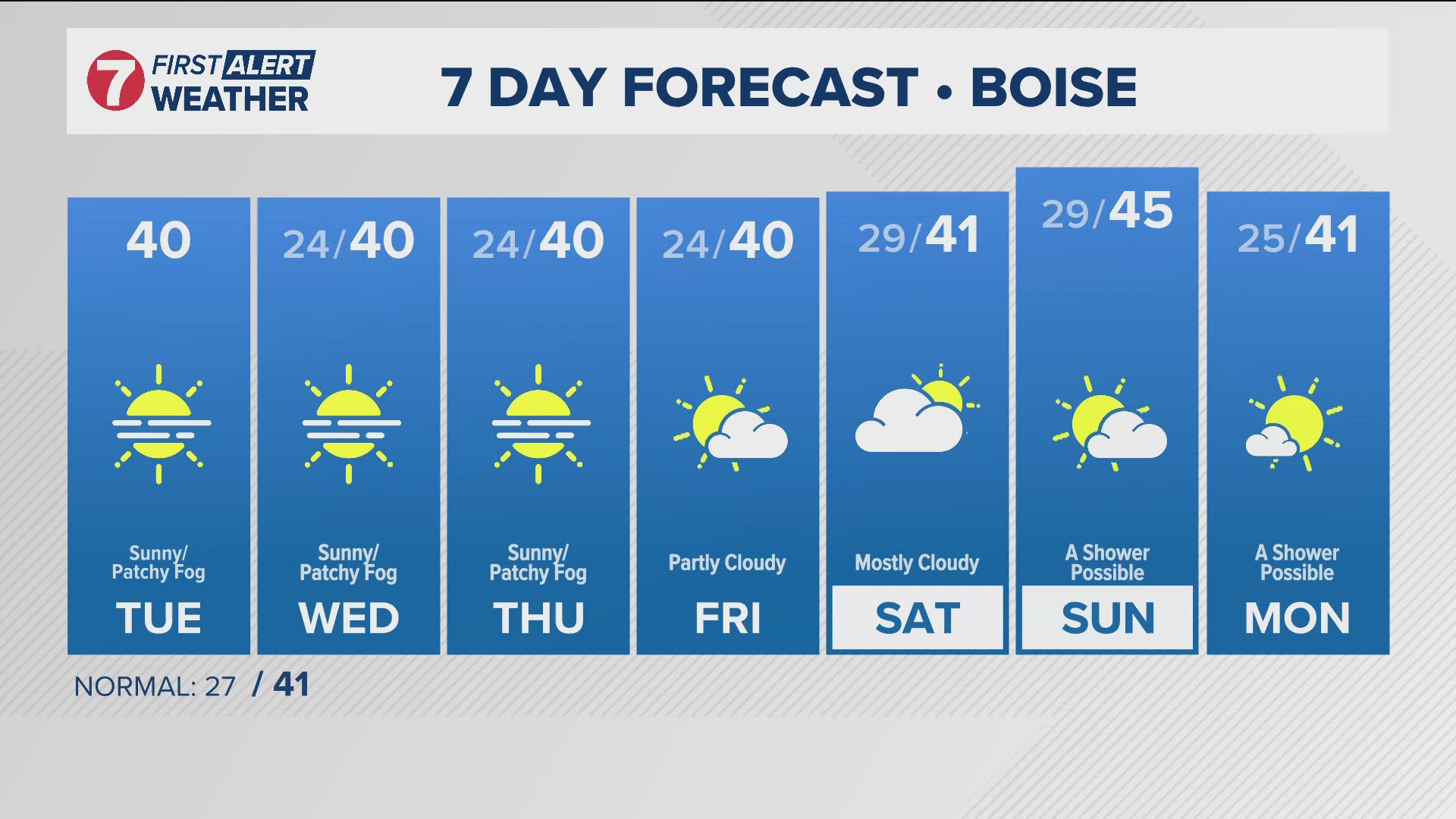 The daily forecast from Idaho's trusted KTVB First Alert Weather team.