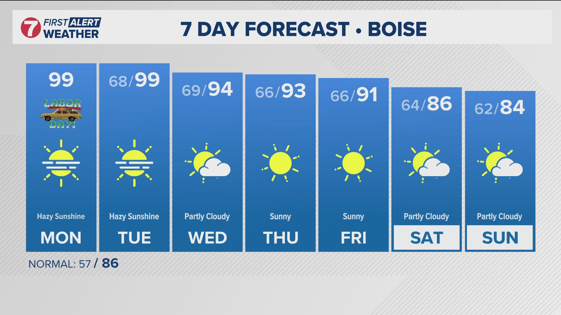 Hector Mendoza gives us a look at Treasure Valley weather on this Labor Day.