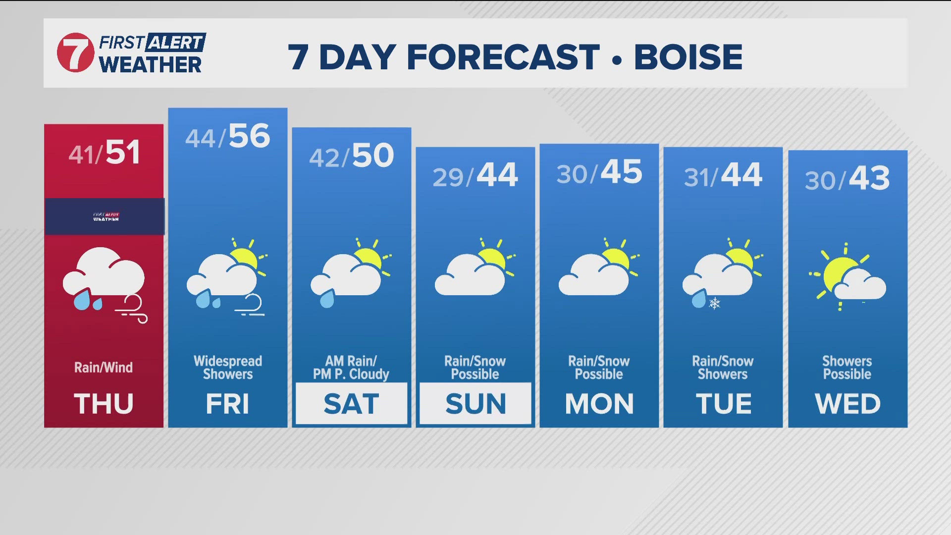 The daily forecast from Idaho's trusted KTVB First Alert Weather team.