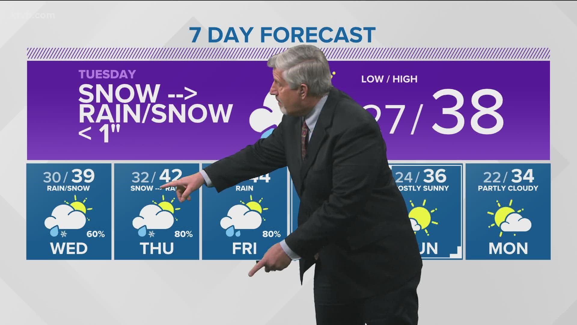 Weather forecast for Dec. 3: Warming up, but more snow/rain on the way with heavy mountain snow