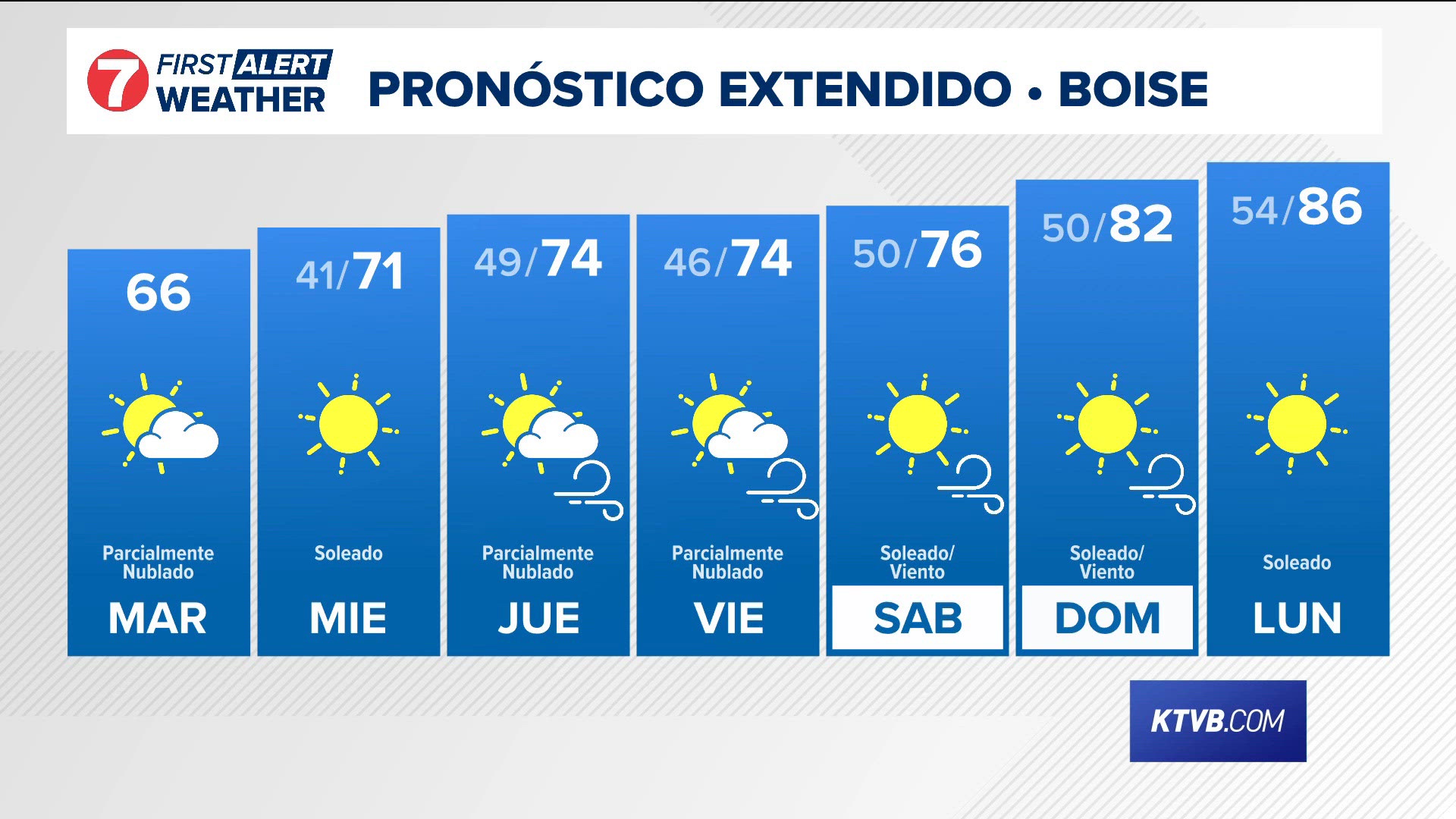 El pronóstico diario del equipo de meteorólogos más grande y expertos de Idaho.
