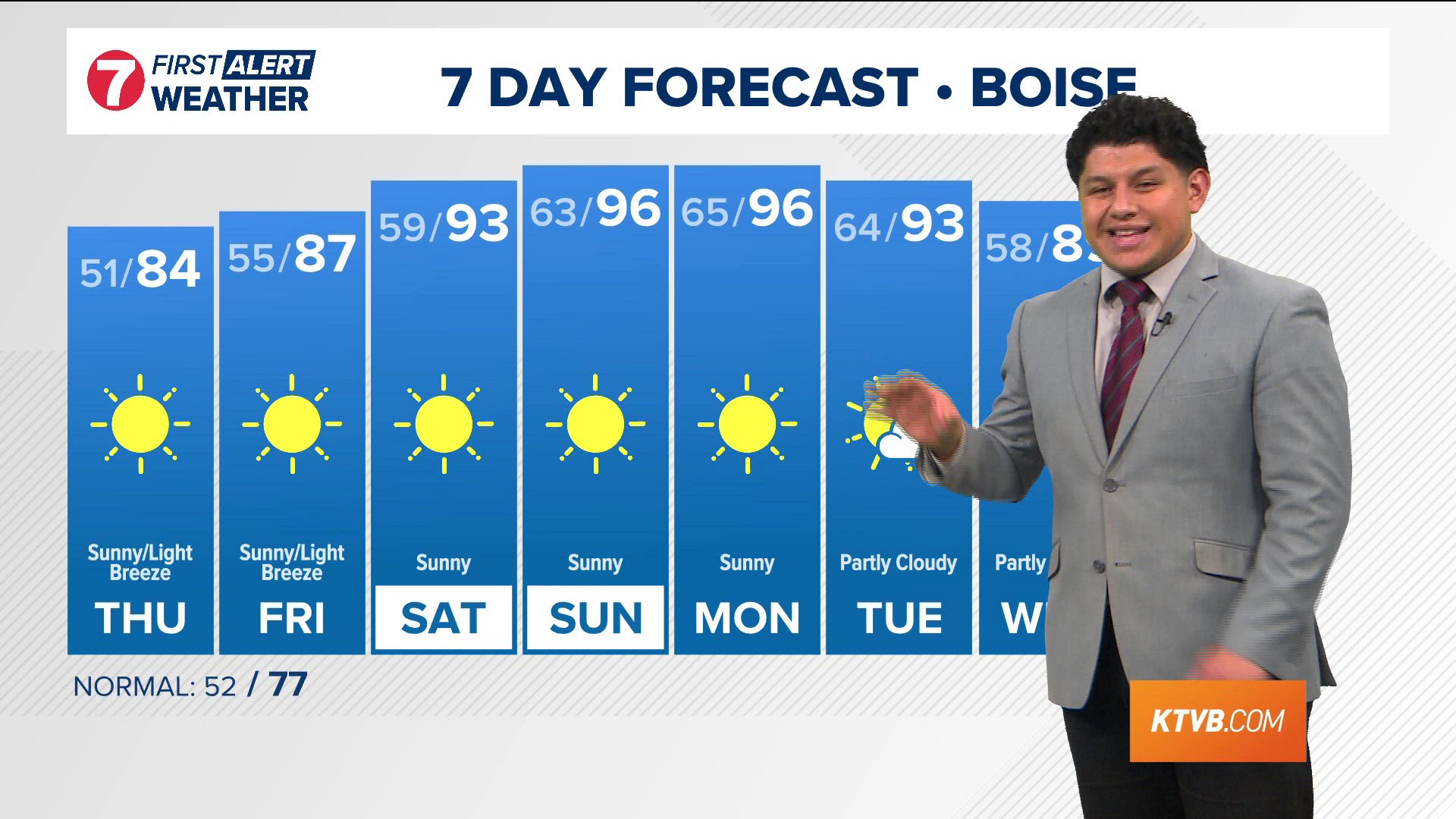 The extended forecast from Idaho's trusted KTVB First Alert Weather team.