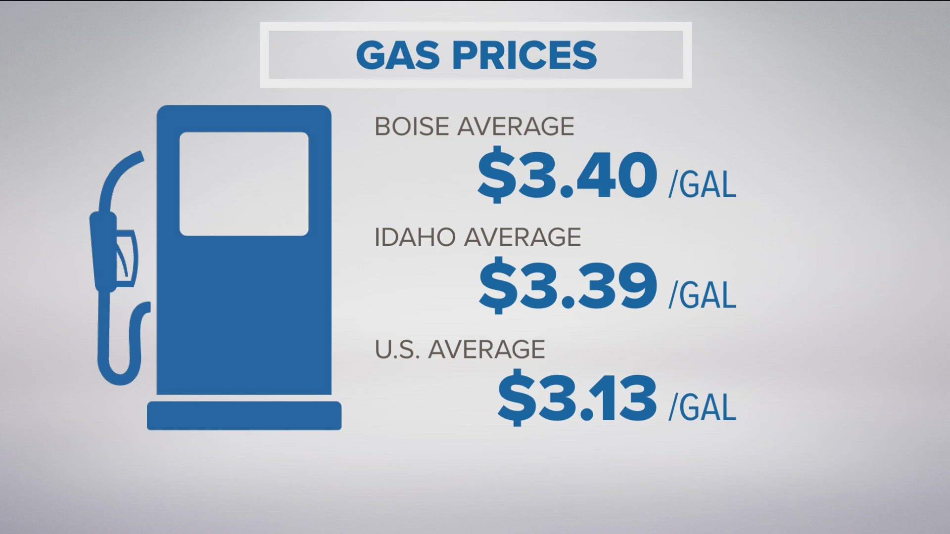 According to GasBuddy, the average price for a gallon of unleaded gas on Monday, Oct. 21, was $3.40.