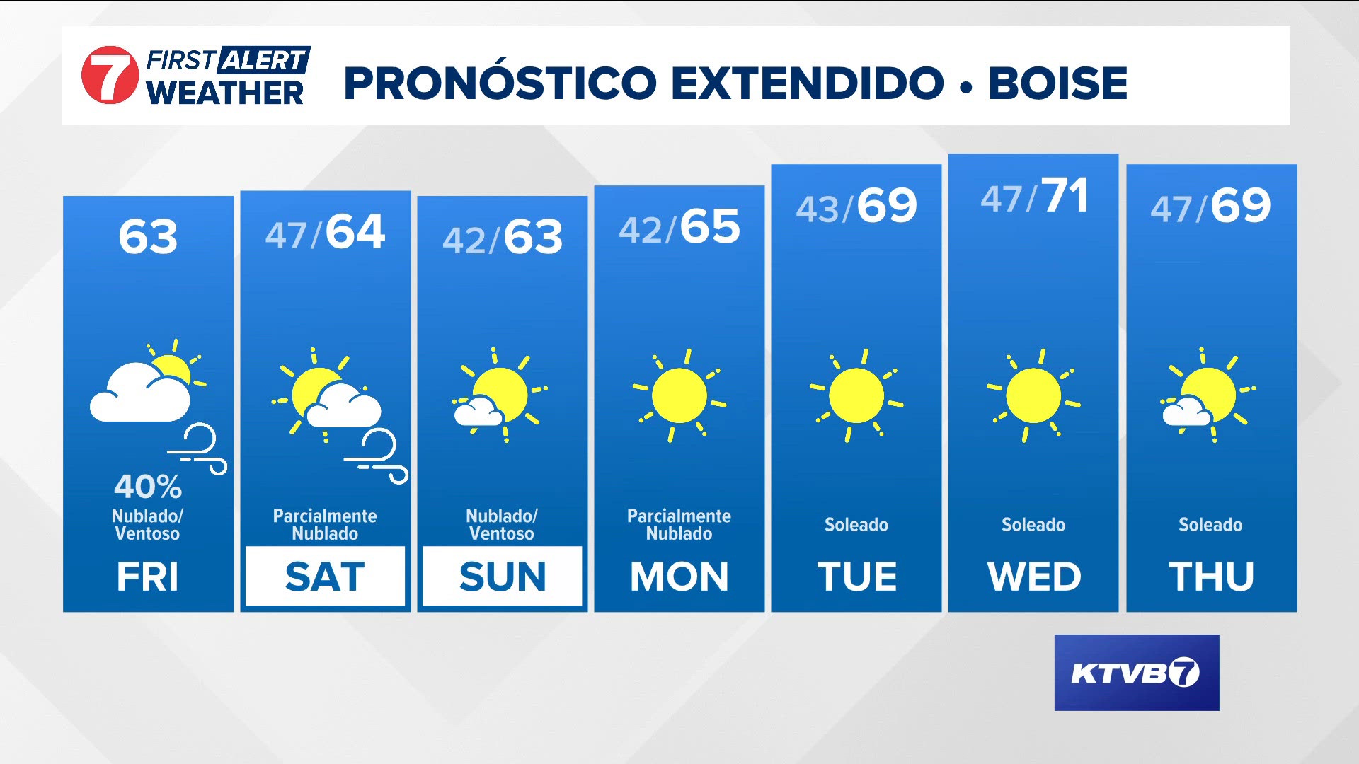 El pronóstico diario del equipo de meteorólogos más grande y expertos de Idaho.