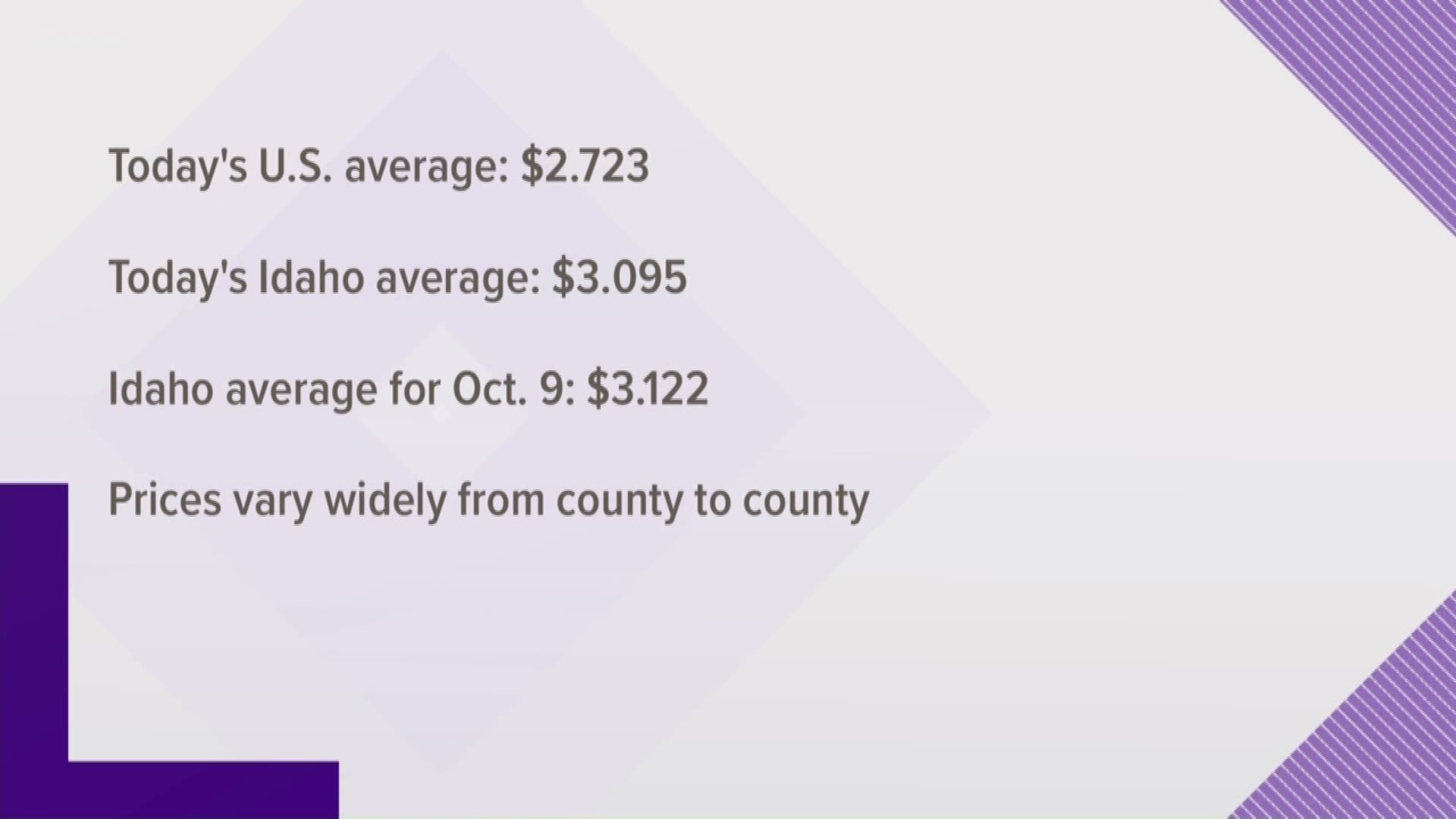 The statewide average on Friday, November 9, was nearly 40 cents per gallon above the national average, according to the latest figures from the AAA.