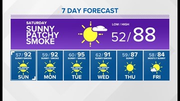 Sunny and warmer through Labor Day with more smoke