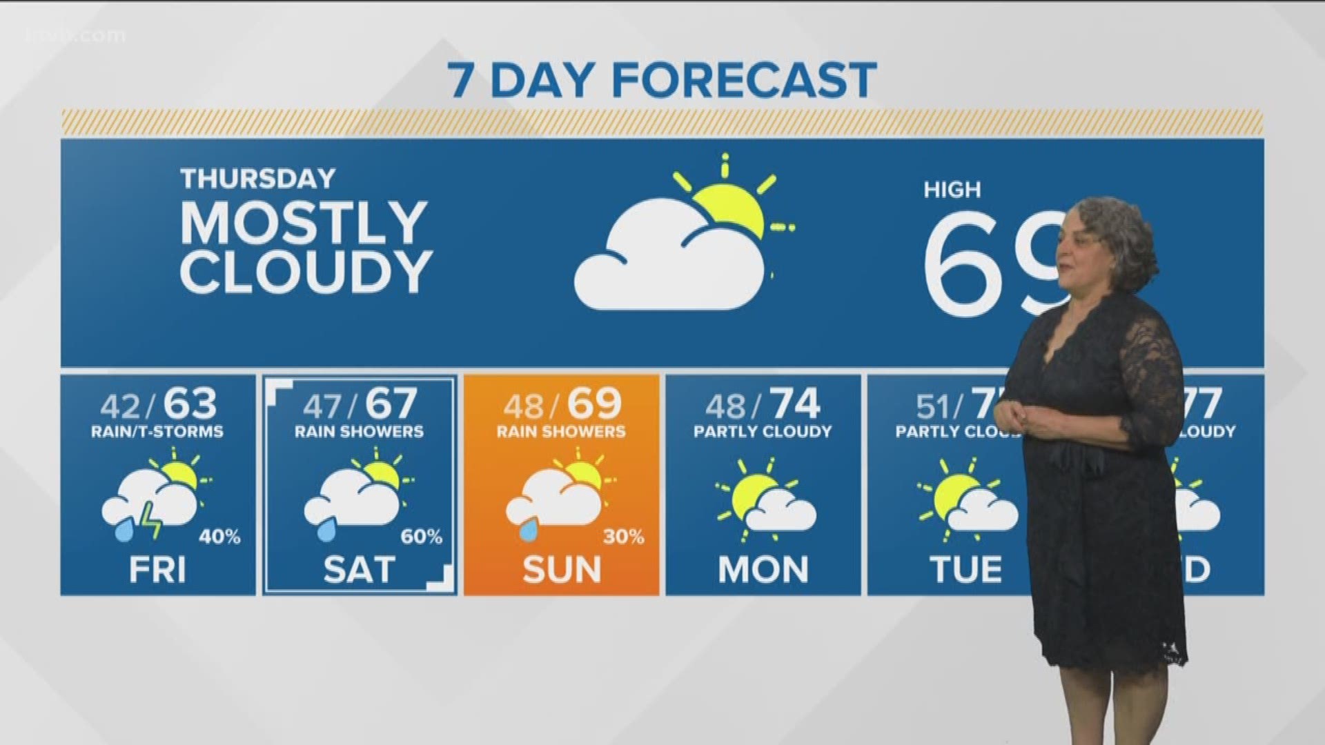 Mhari Wilson does the weather on KTVB