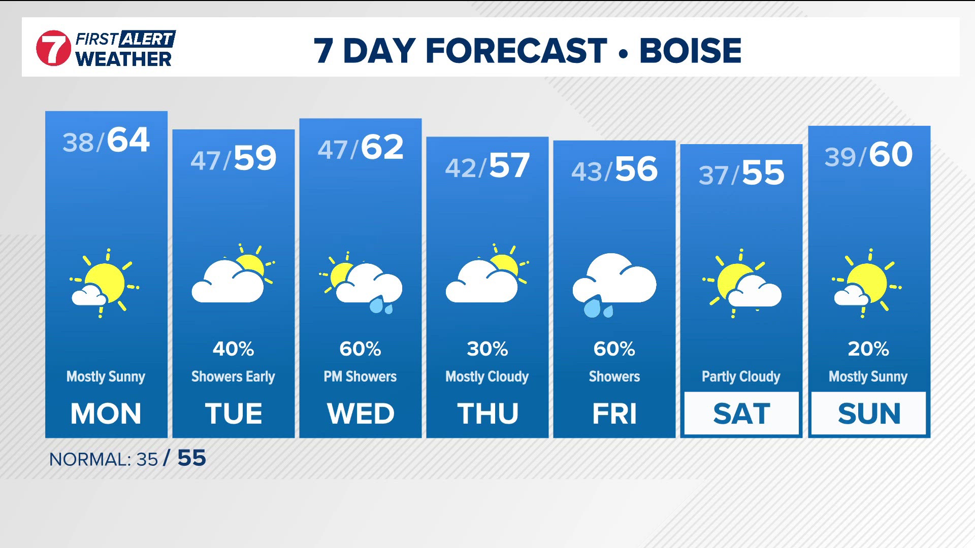 The extended forecast from Idaho's trusted KTVB First Alert Weather team.