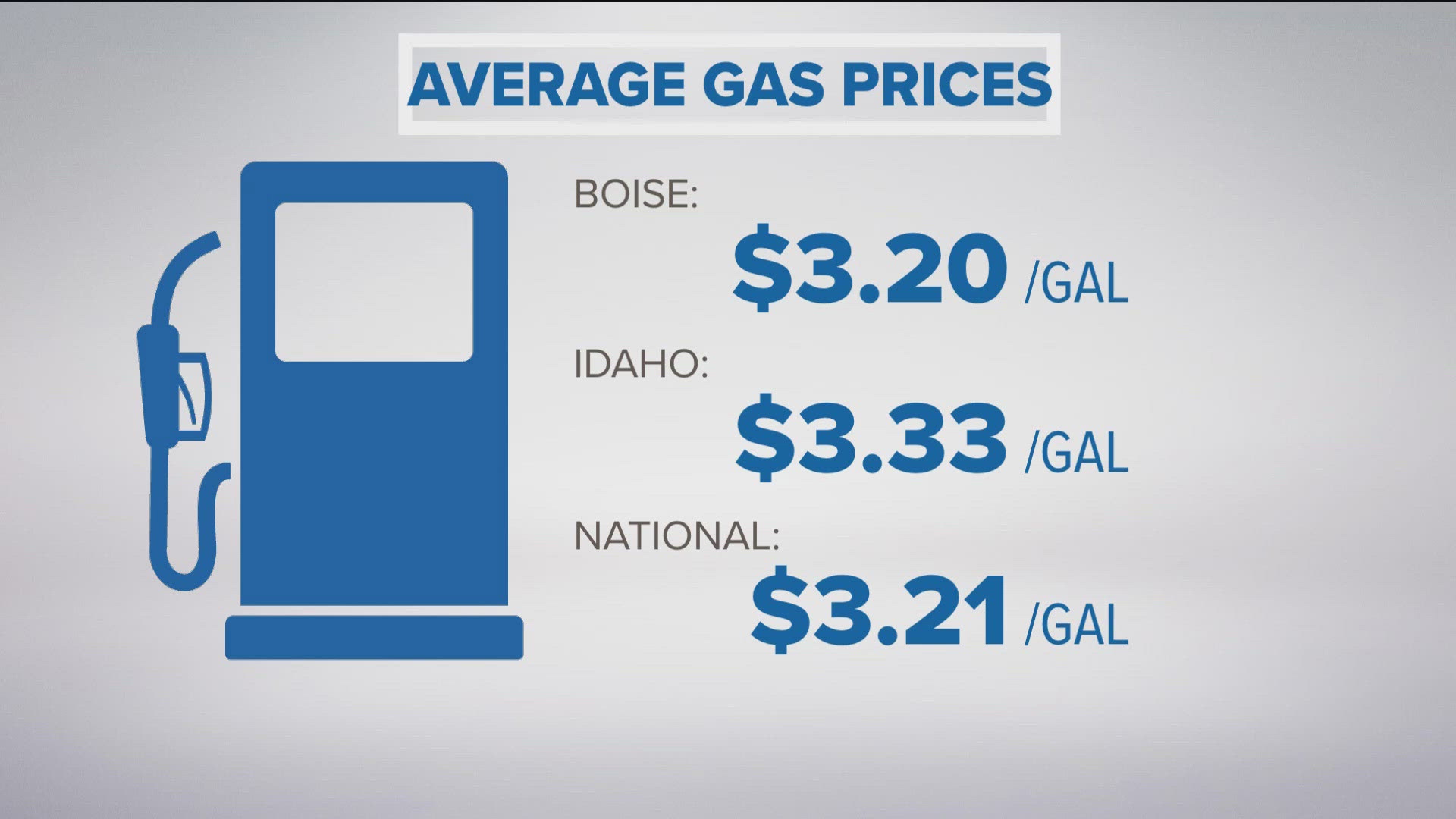 While gas prices may have dropped this week, many wonder how tariffs will impact pricing. 