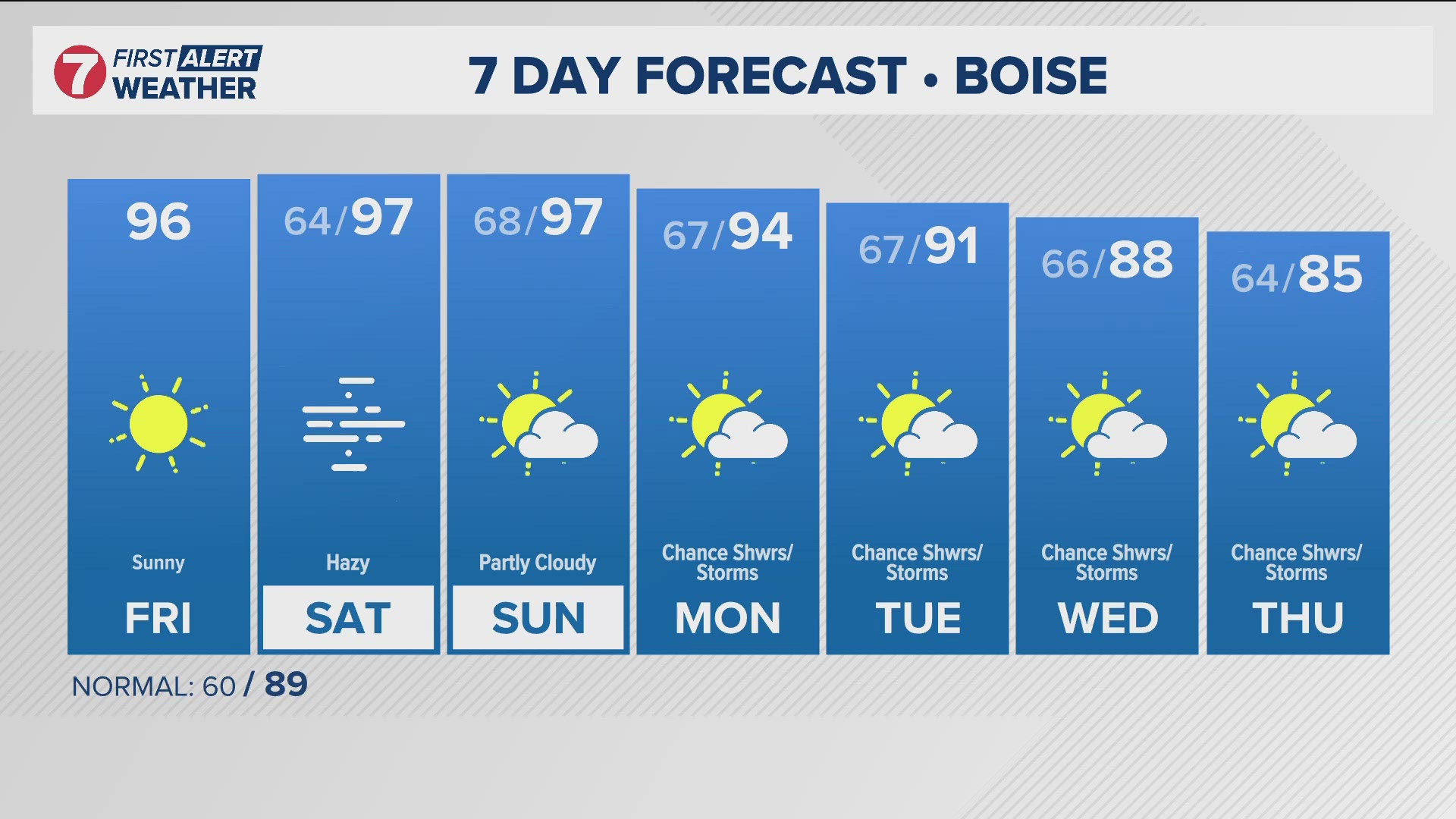 The daily forecast from Idaho's trusted KTVB First Alert Weather team.