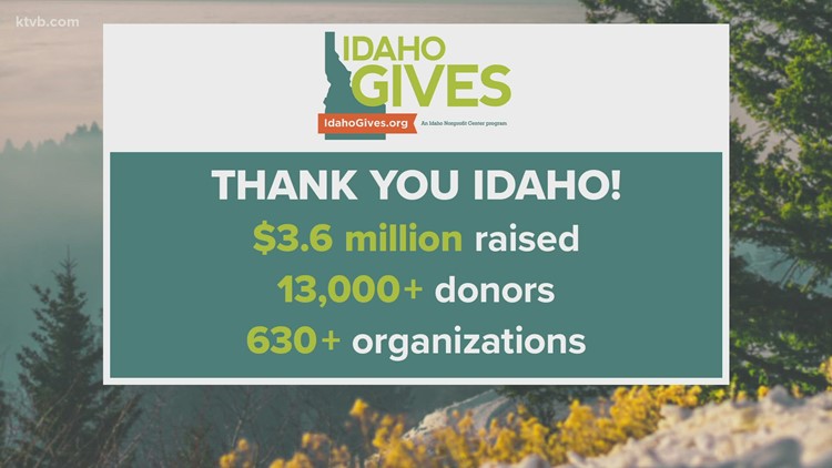 Idaho Gives 2022 wraps up with $3.6 million in donations